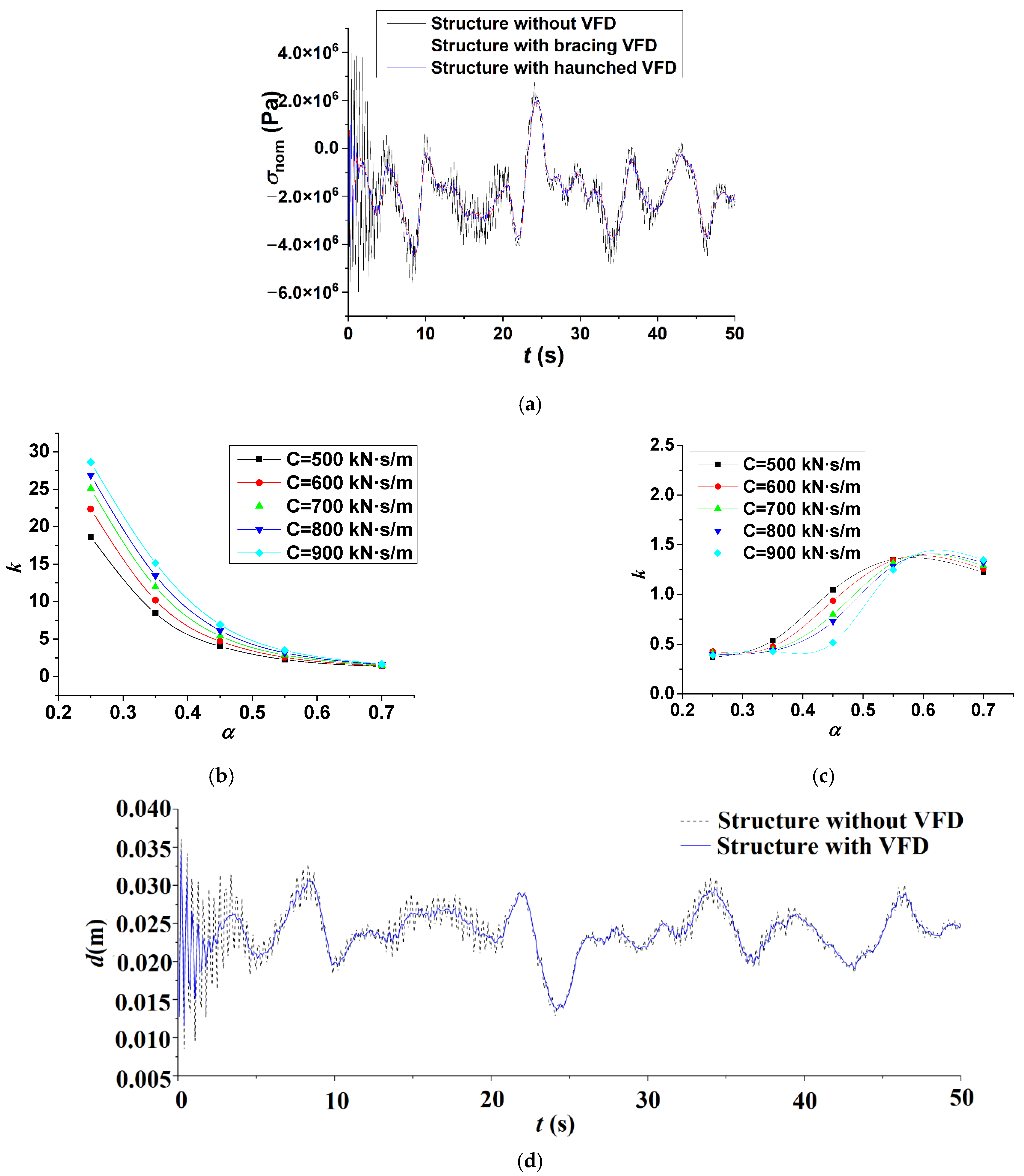 Buildings 12 01898 g012 Buildings 12 01898 g012