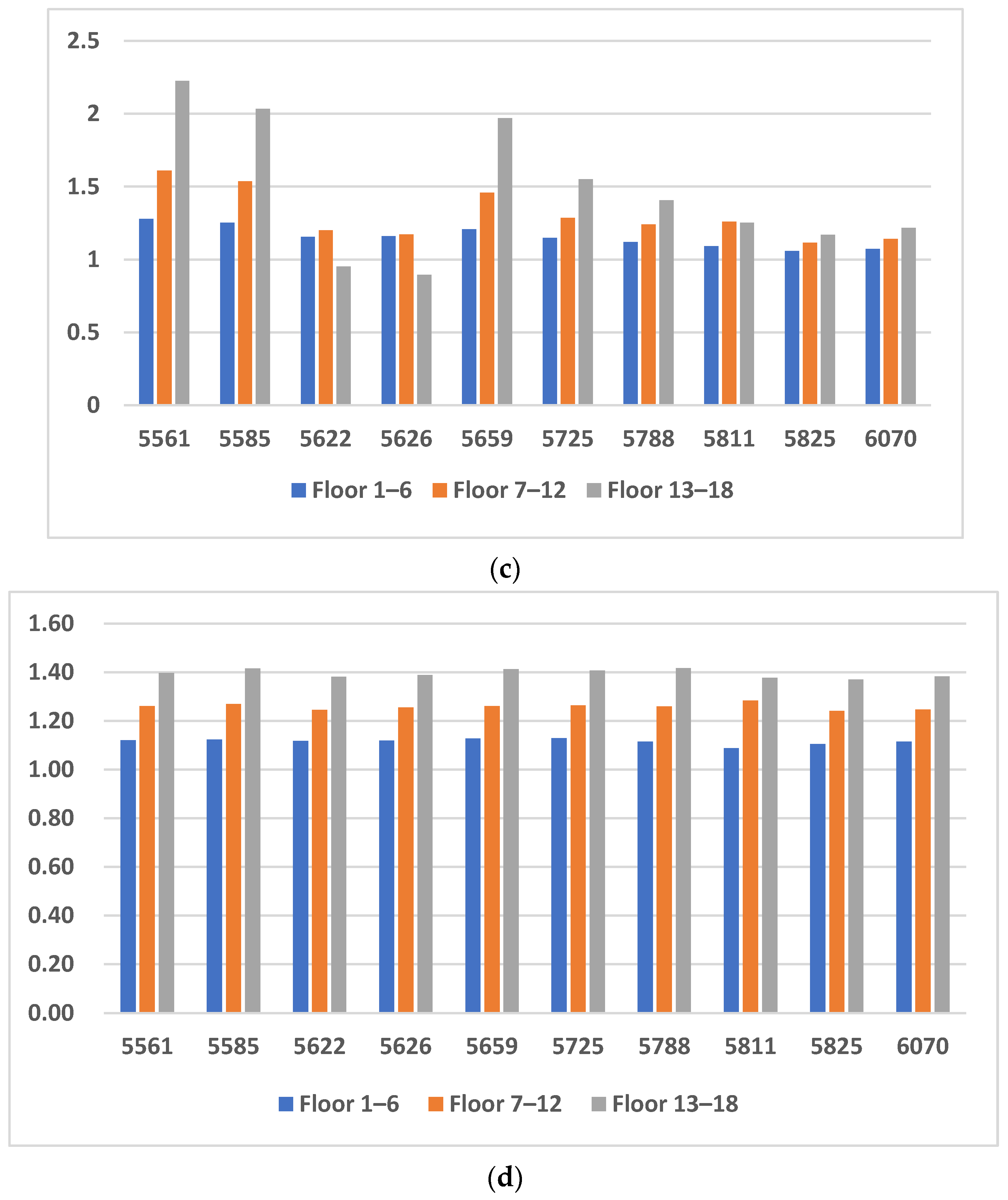 Buildings 12 01898 g014b Buildings 12 01898 g014b