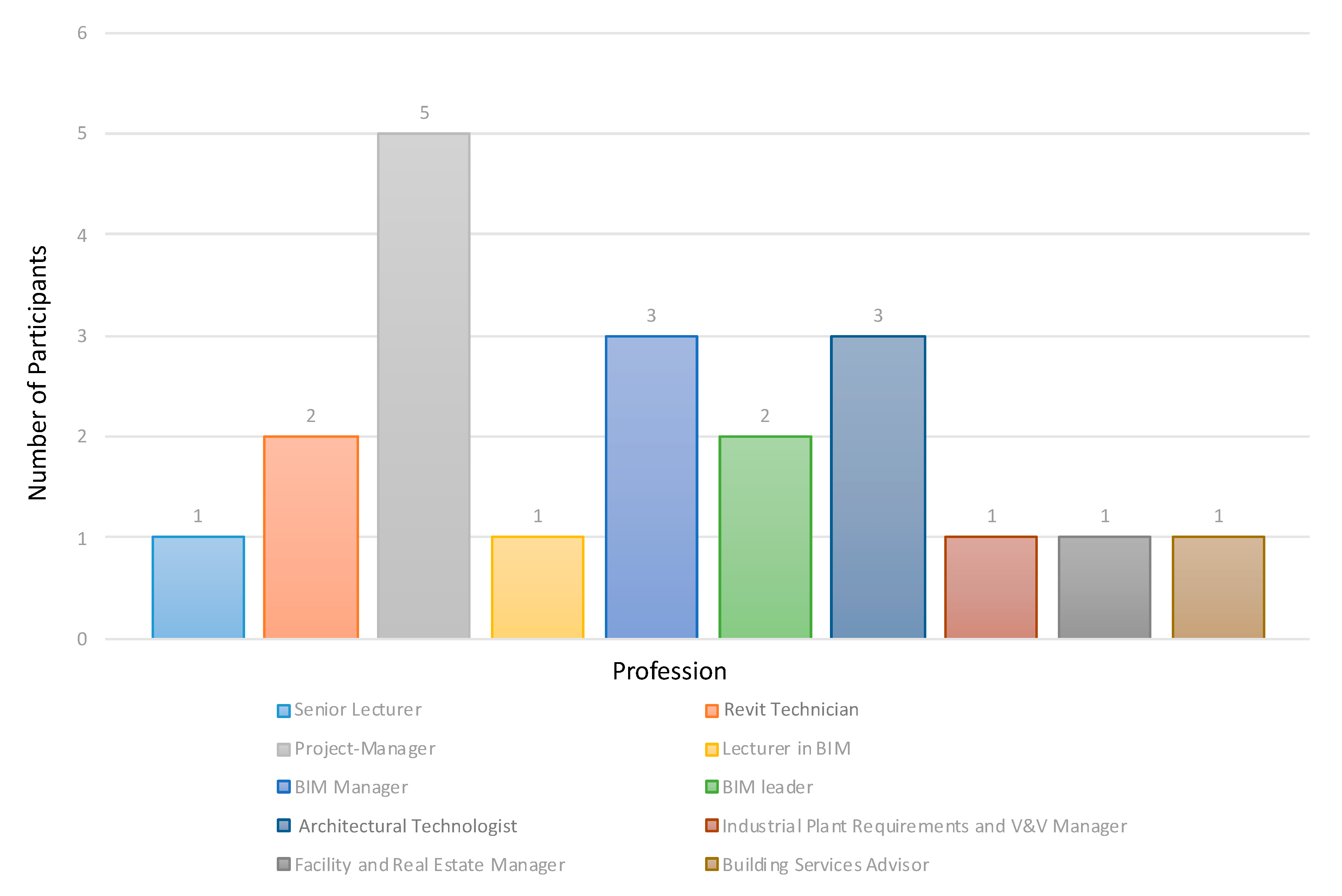 Buildings 12 01899 g006 Buildings 12 01899 g006