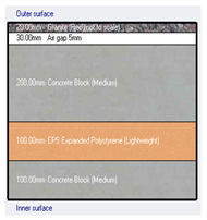 Buildings 12 01900 i004