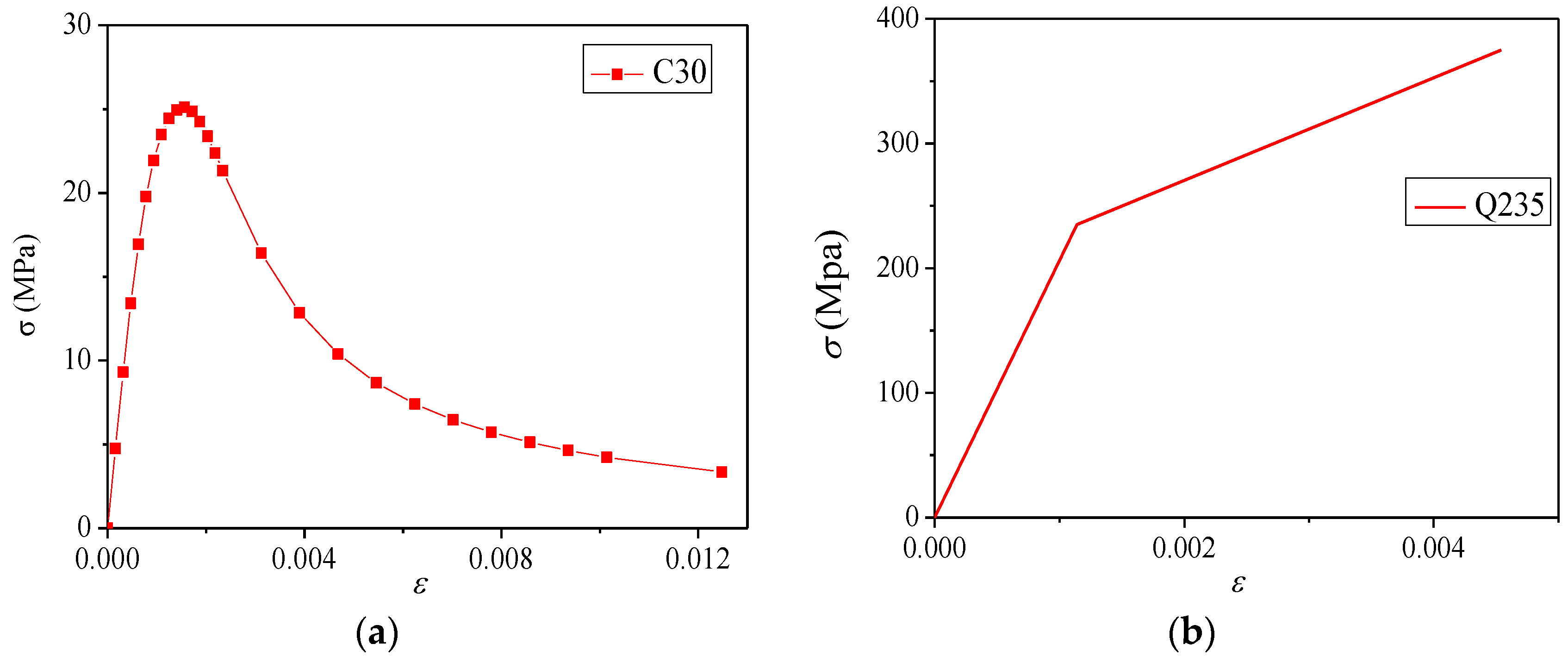 Buildings 12 01901 g011 Buildings 12 01901 g011