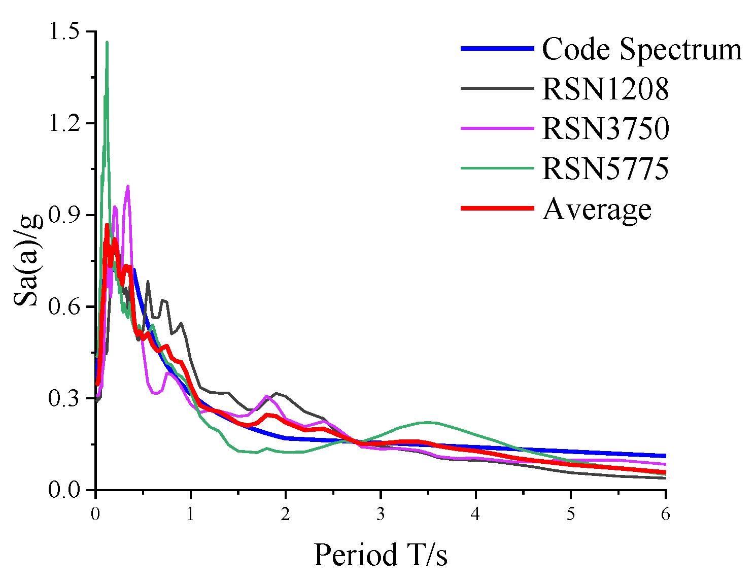 Buildings 12 01901 g013 Buildings 12 01901 g013