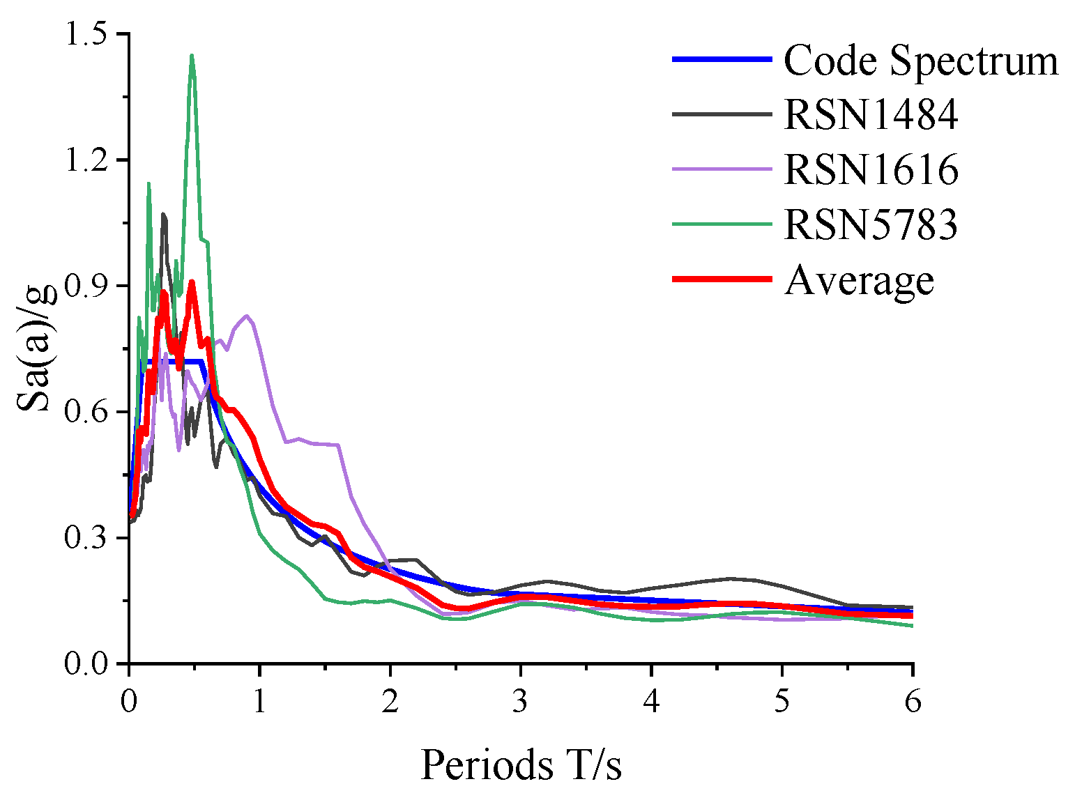 Buildings 12 01901 g014 Buildings 12 01901 g014