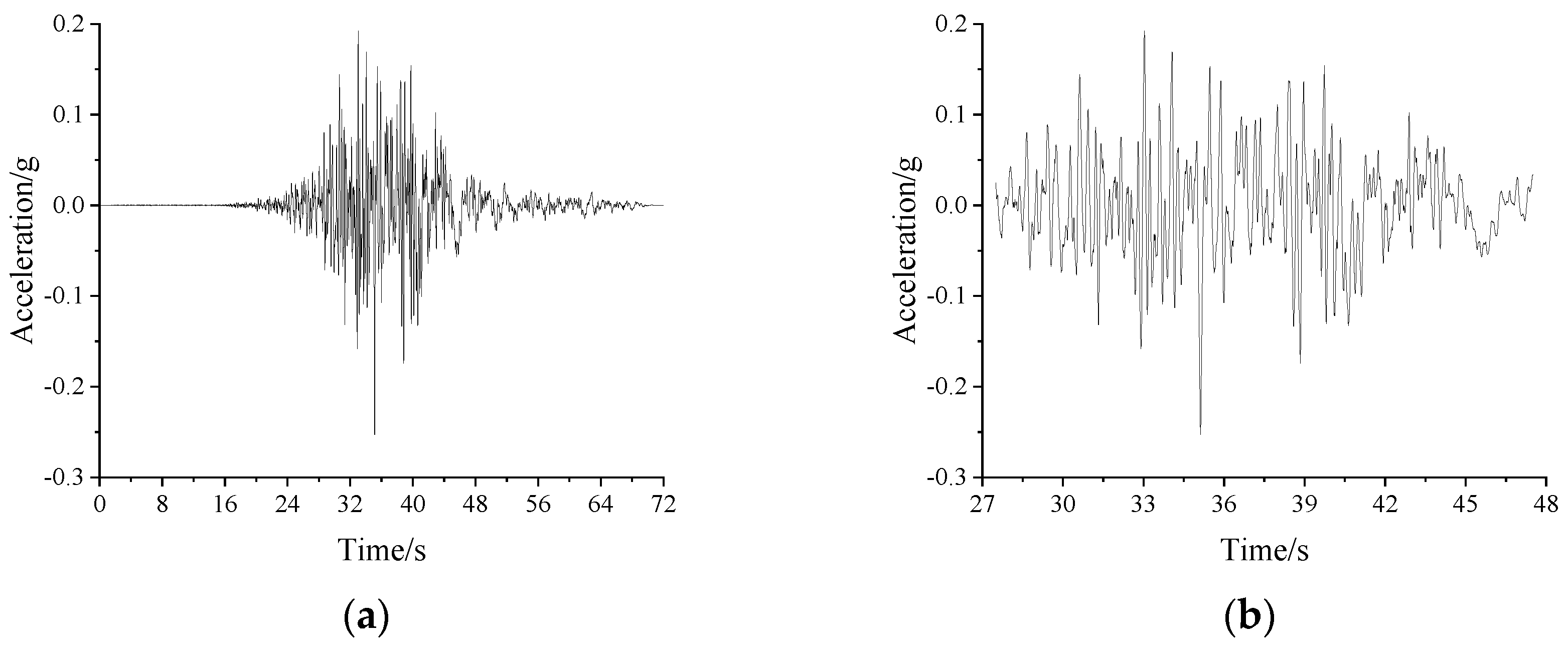 Buildings 12 01901 g015 Buildings 12 01901 g015