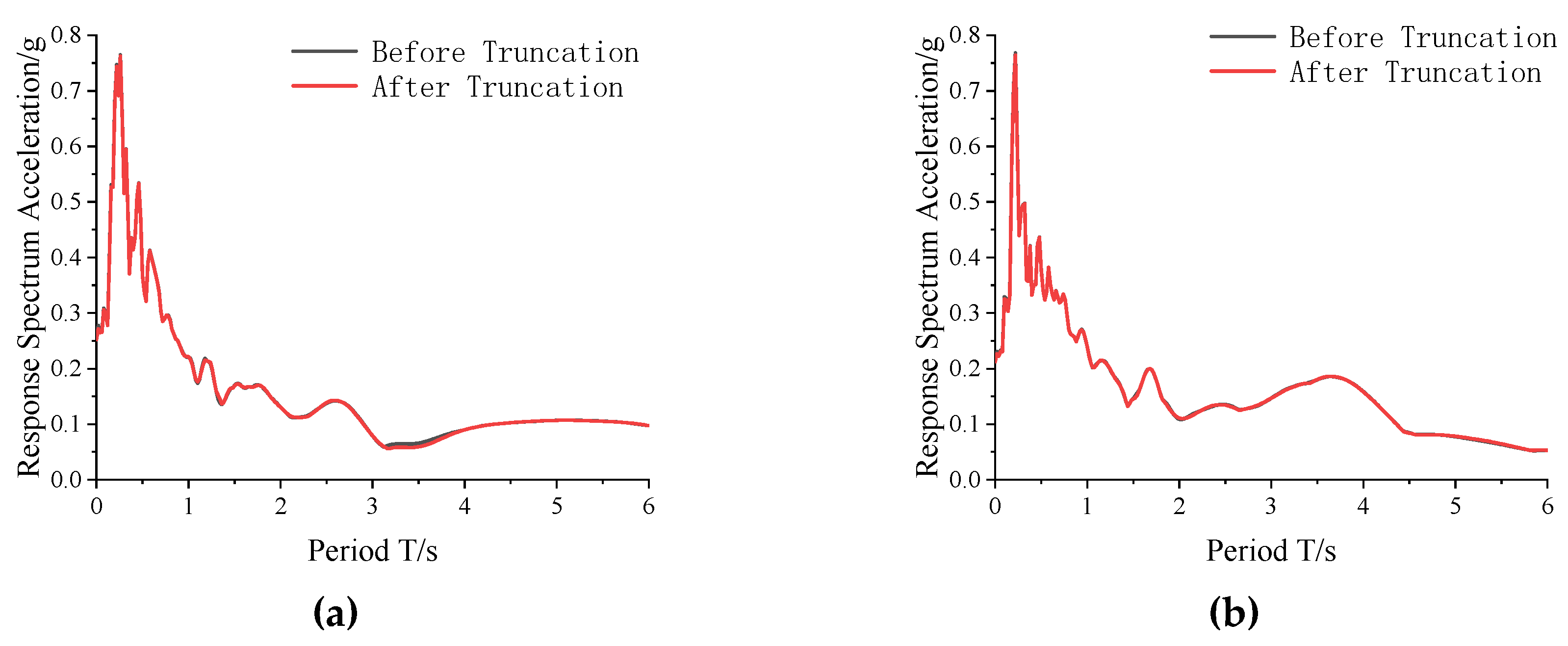 Buildings 12 01901 g016 Buildings 12 01901 g016