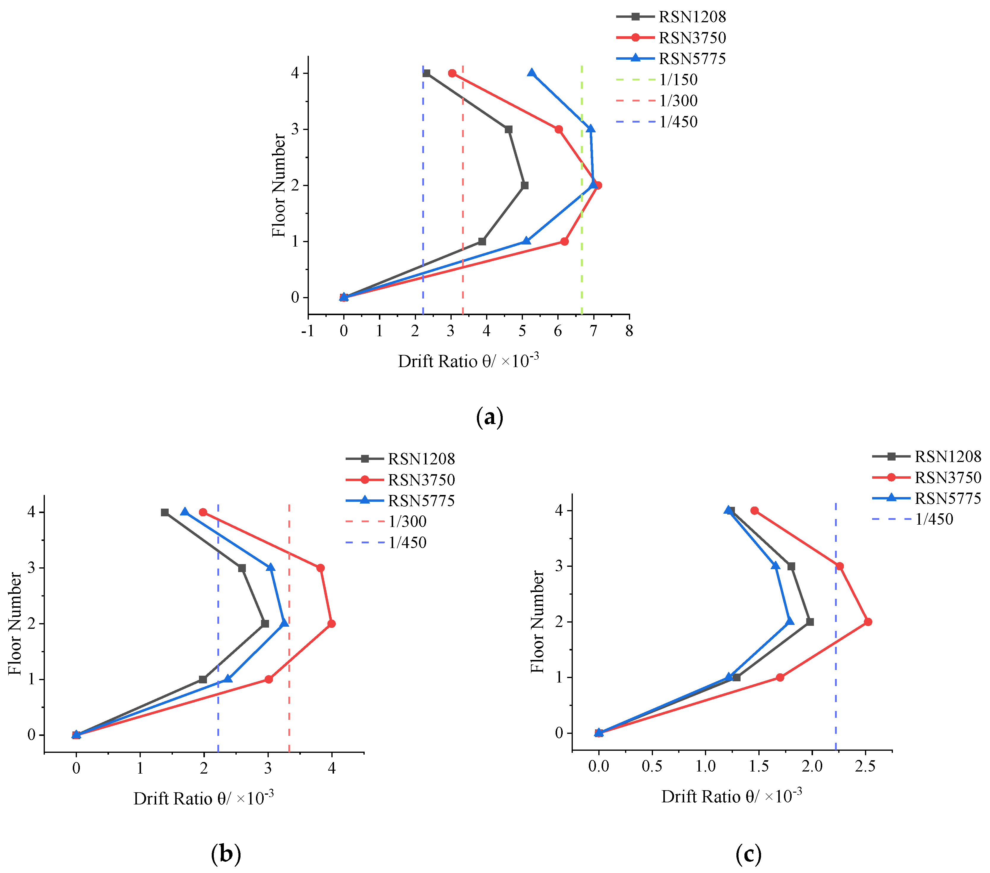 Buildings 12 01901 g021 Buildings 12 01901 g021
