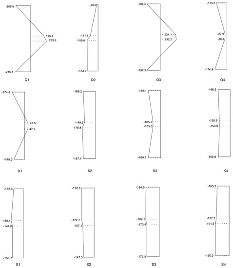 Buildings 12 01904 g0a1