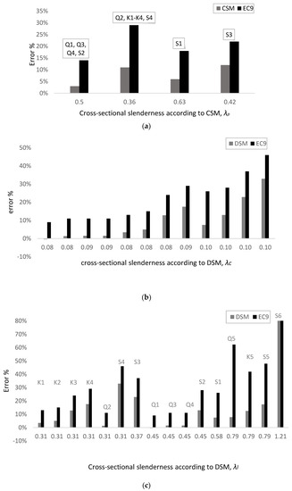 Buildings 12 01904 g0a2