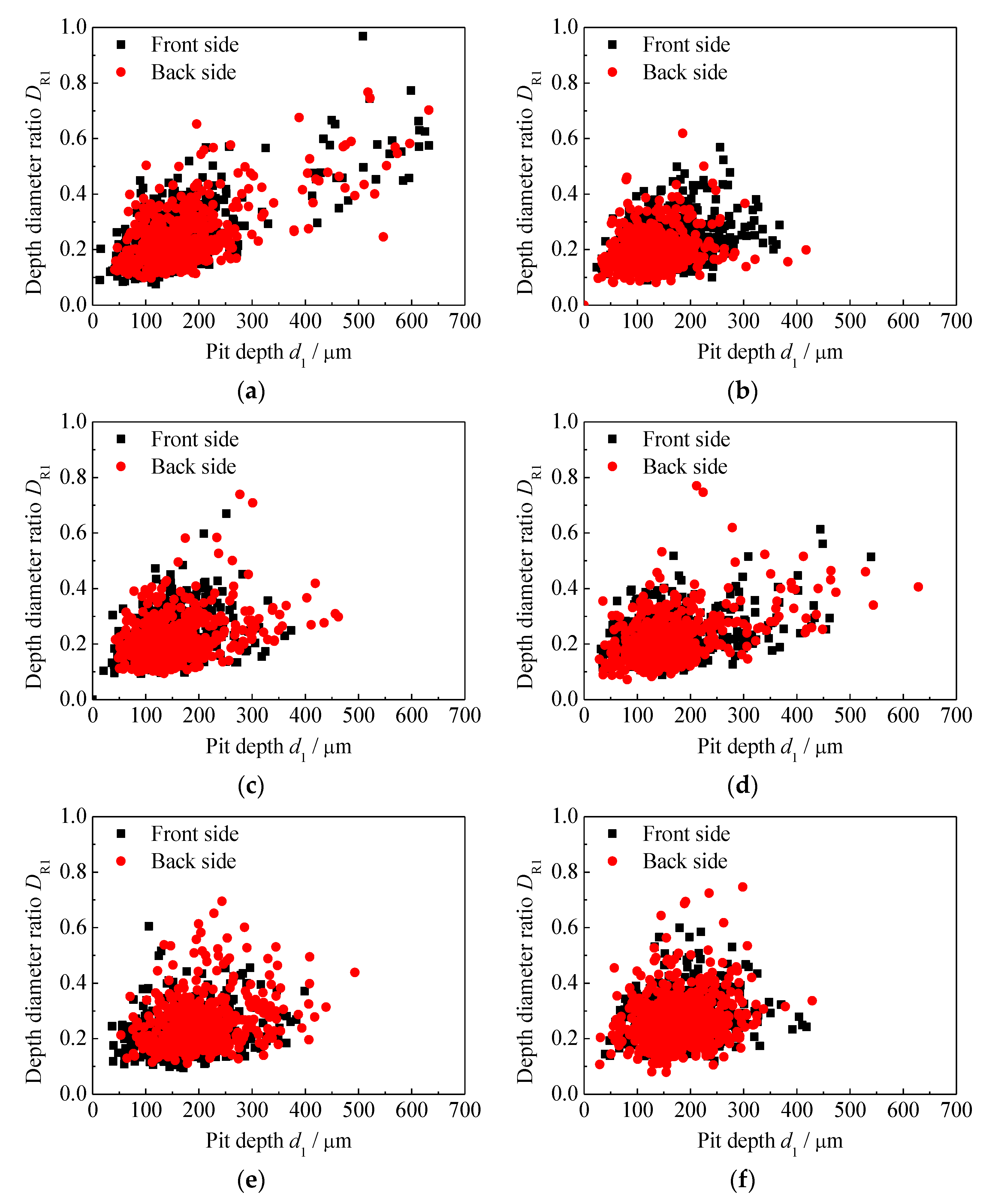 Three-Dimensional Morphology and Watershed-Algorithm-Based Method for ...