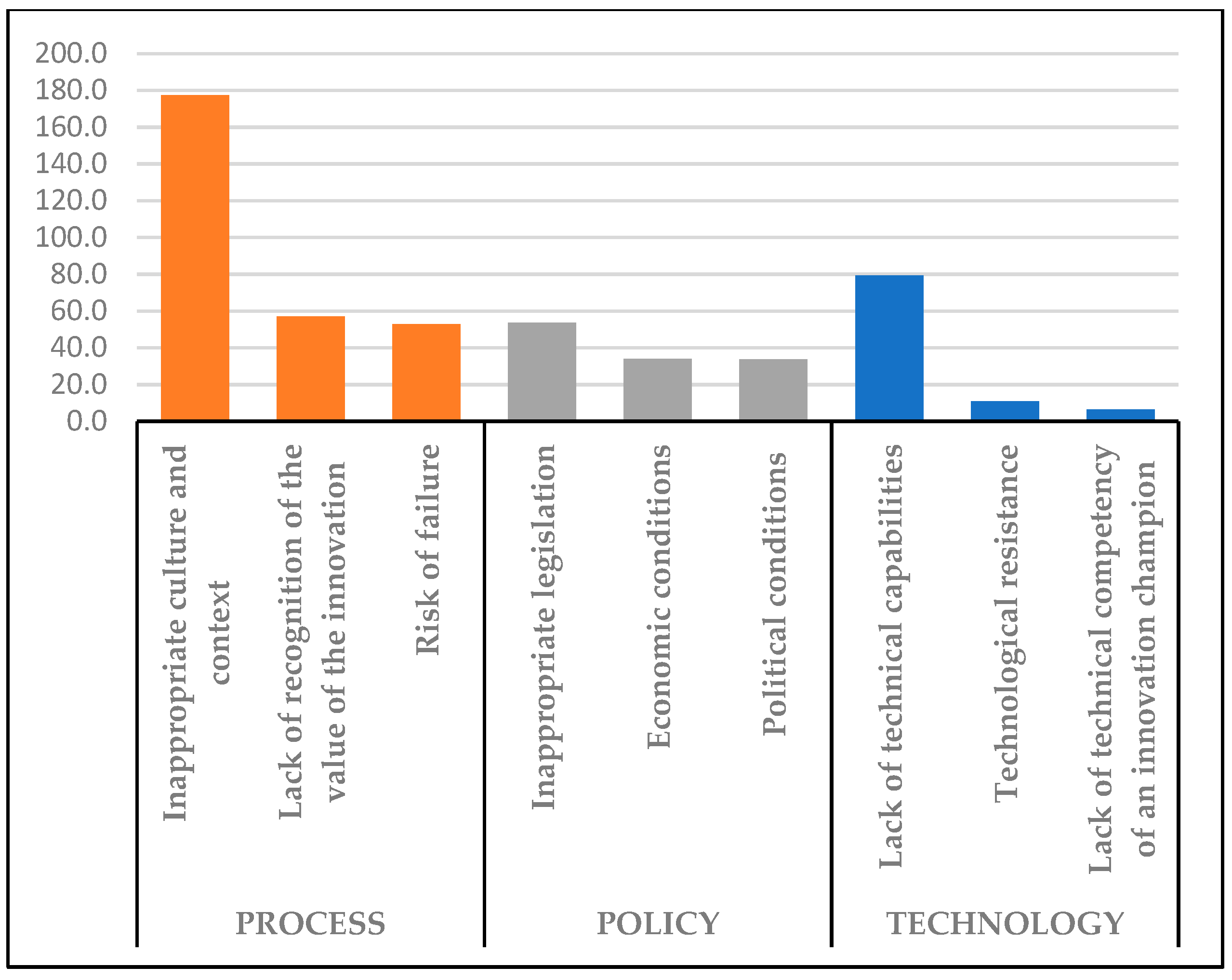 Buildings 12 01912 g005 Buildings 12 01912 g005