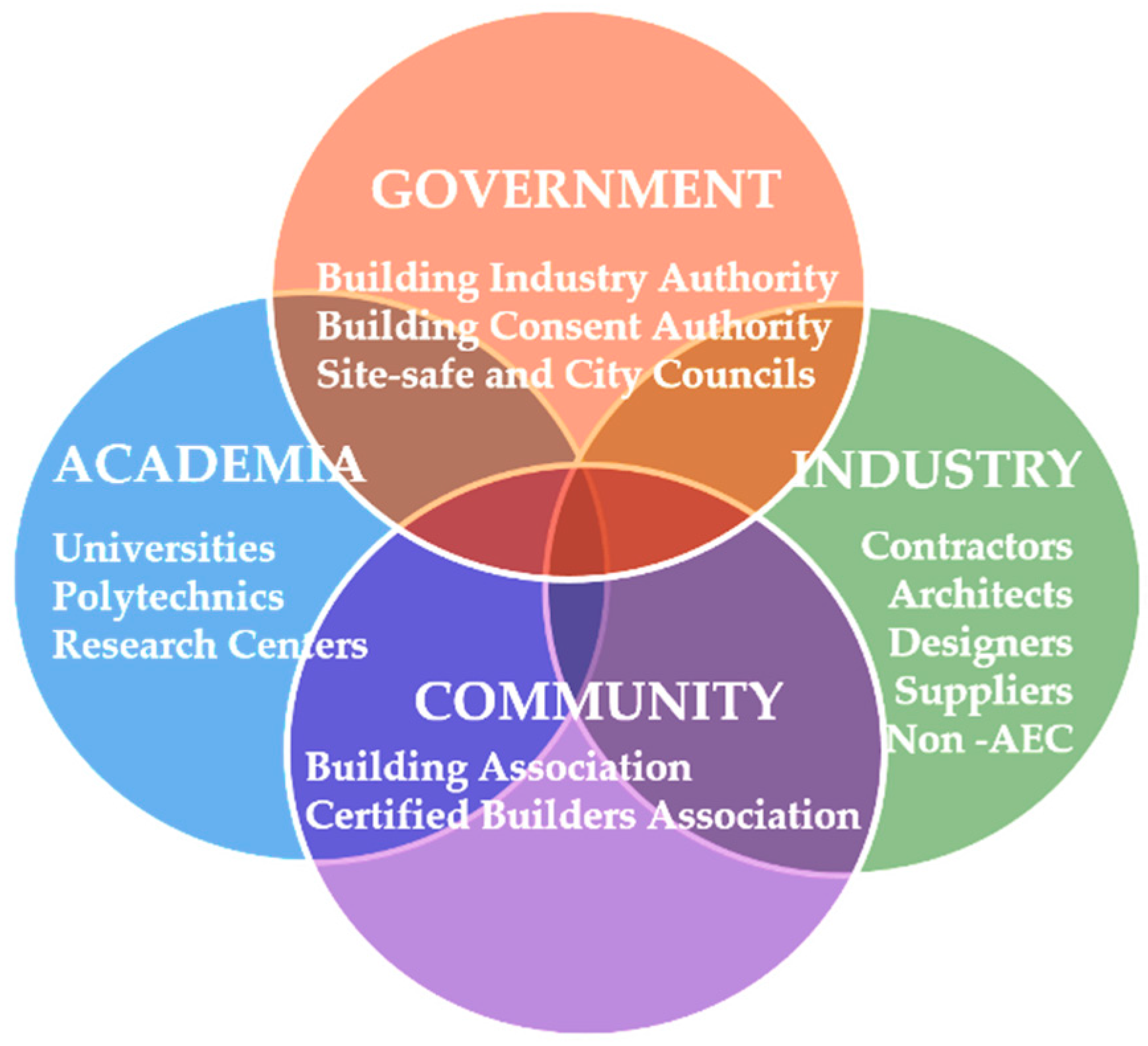 Buildings 12 01912 g007 Buildings 12 01912 g007