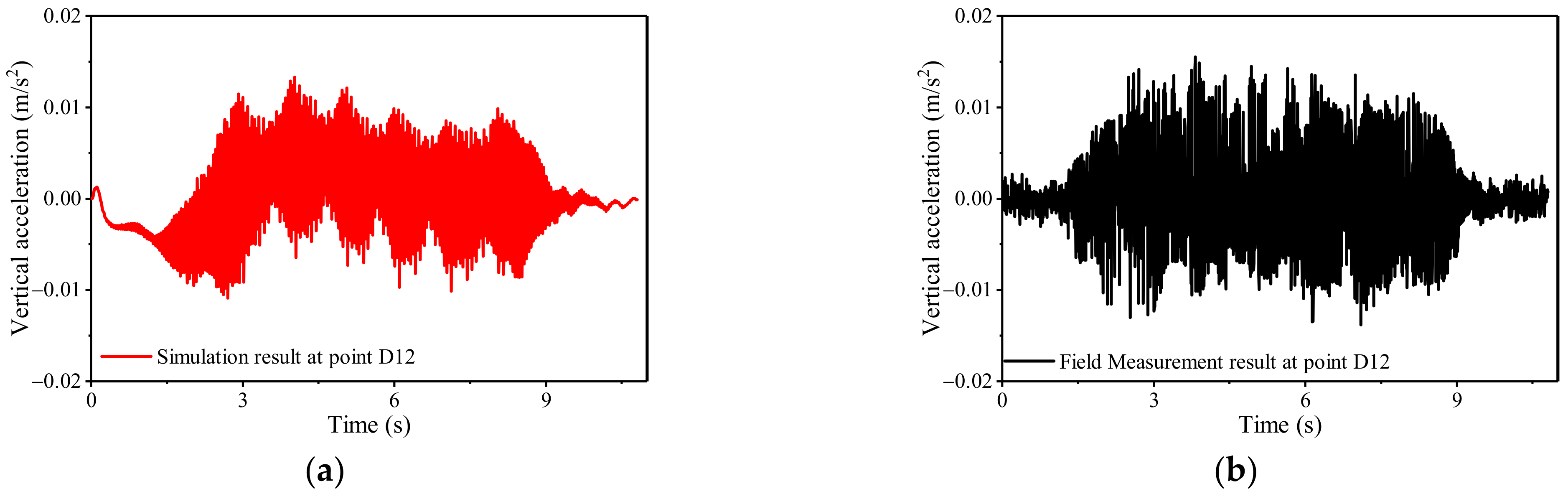 Buildings 12 01913 g008