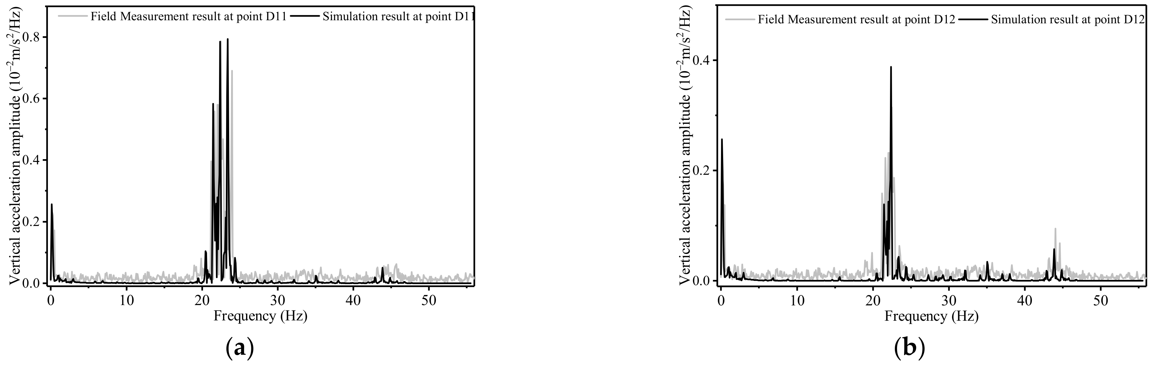 Buildings 12 01913 g009