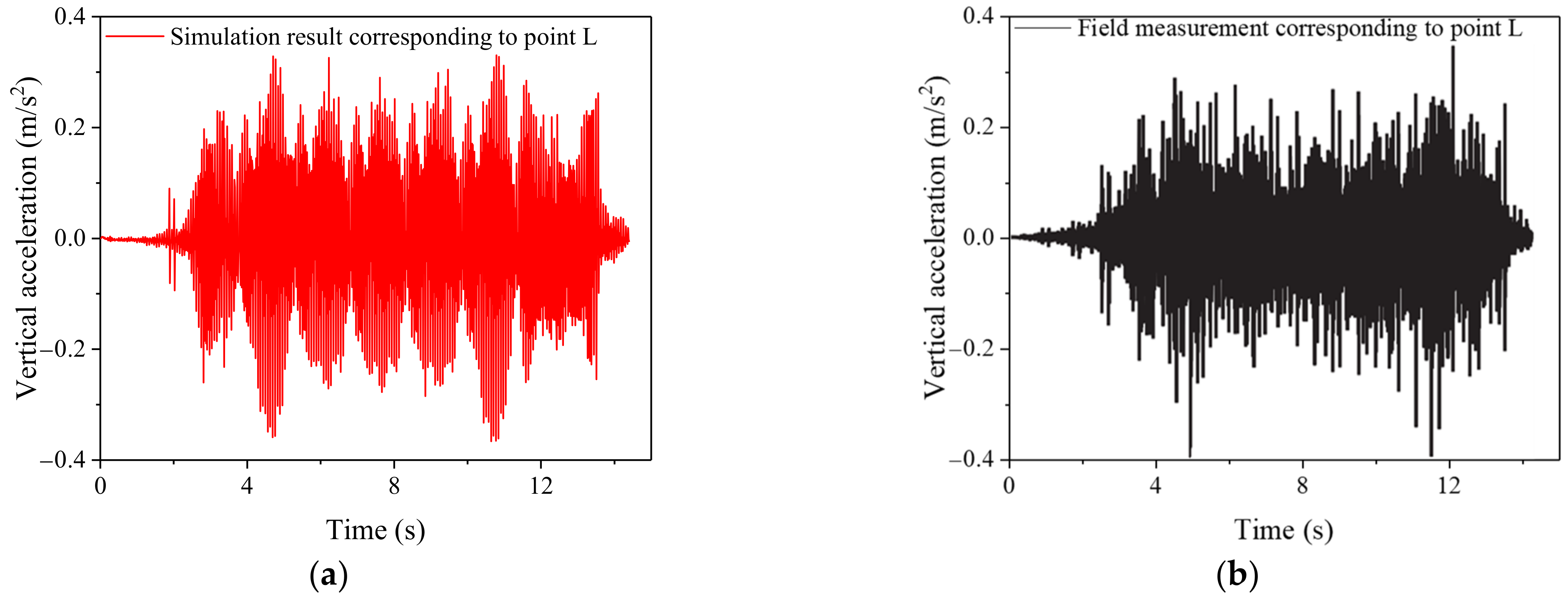 Buildings 12 01913 g011