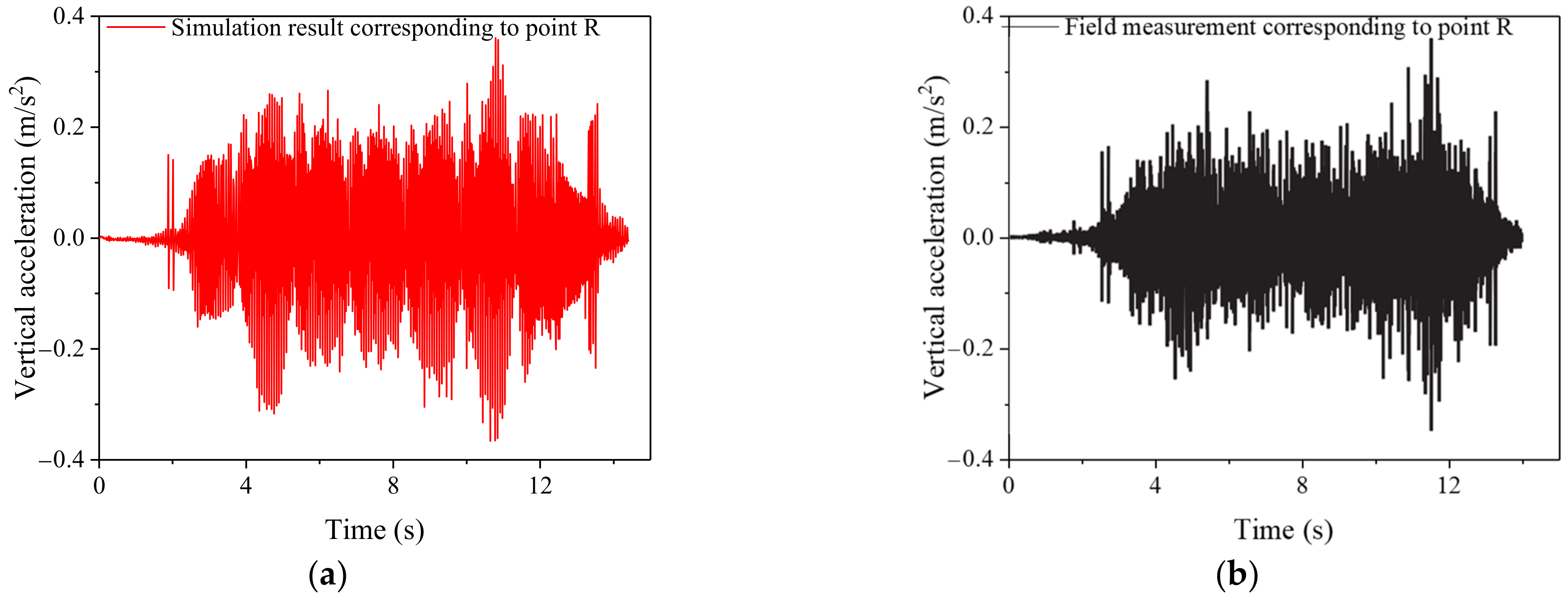Buildings 12 01913 g012