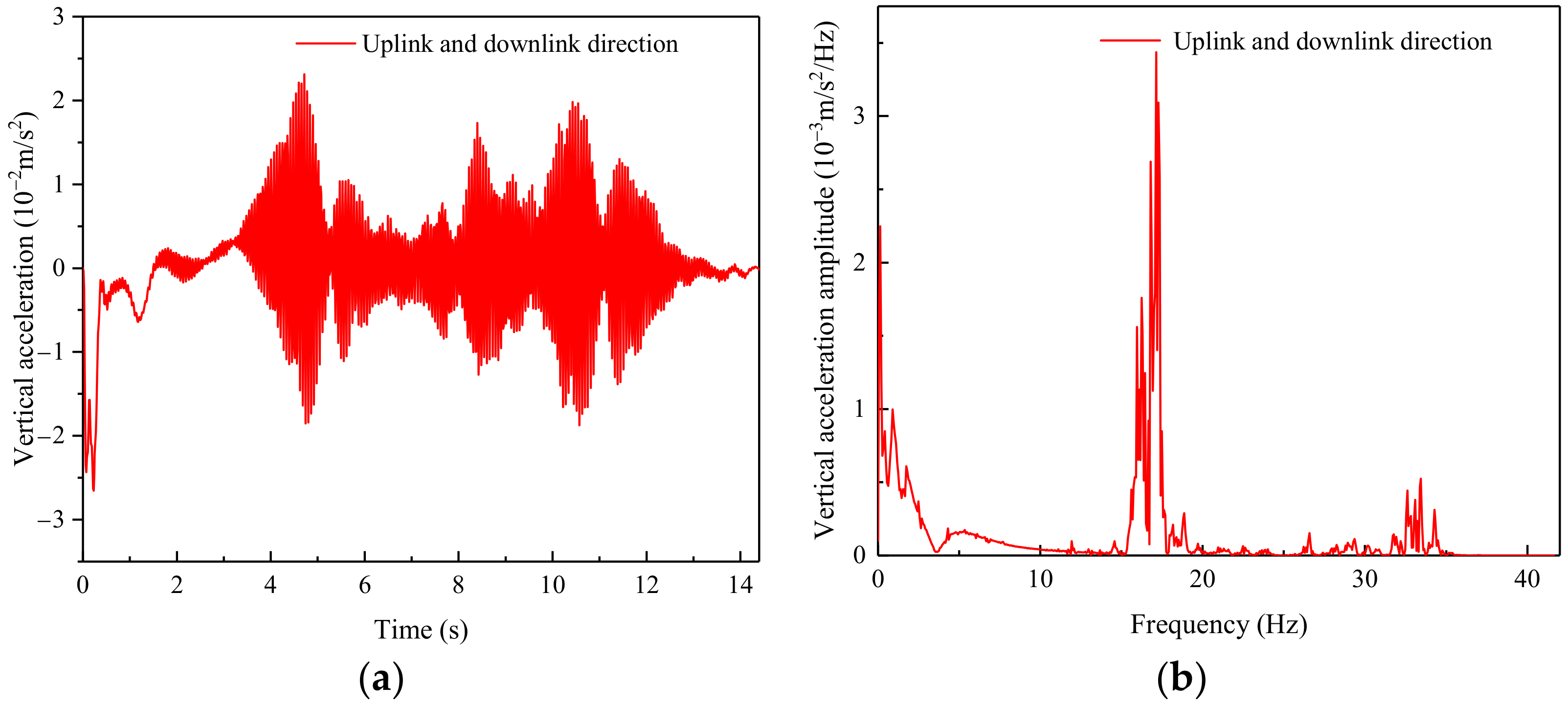 Buildings 12 01913 g014