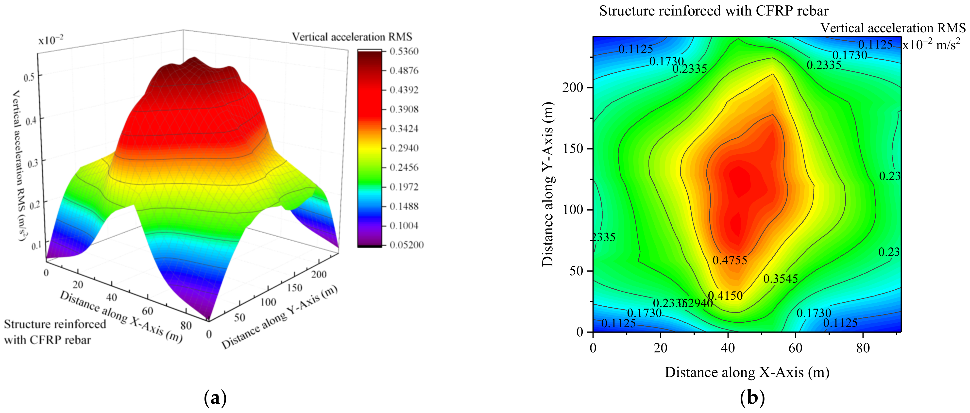 Buildings 12 01913 g017