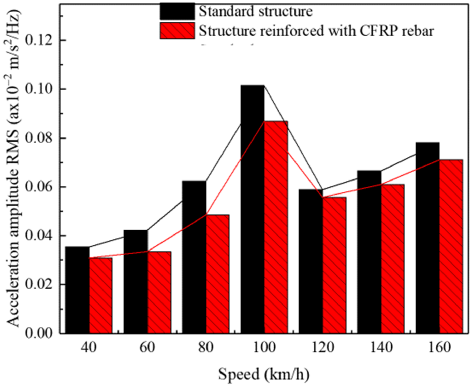 Buildings 12 01913 g020