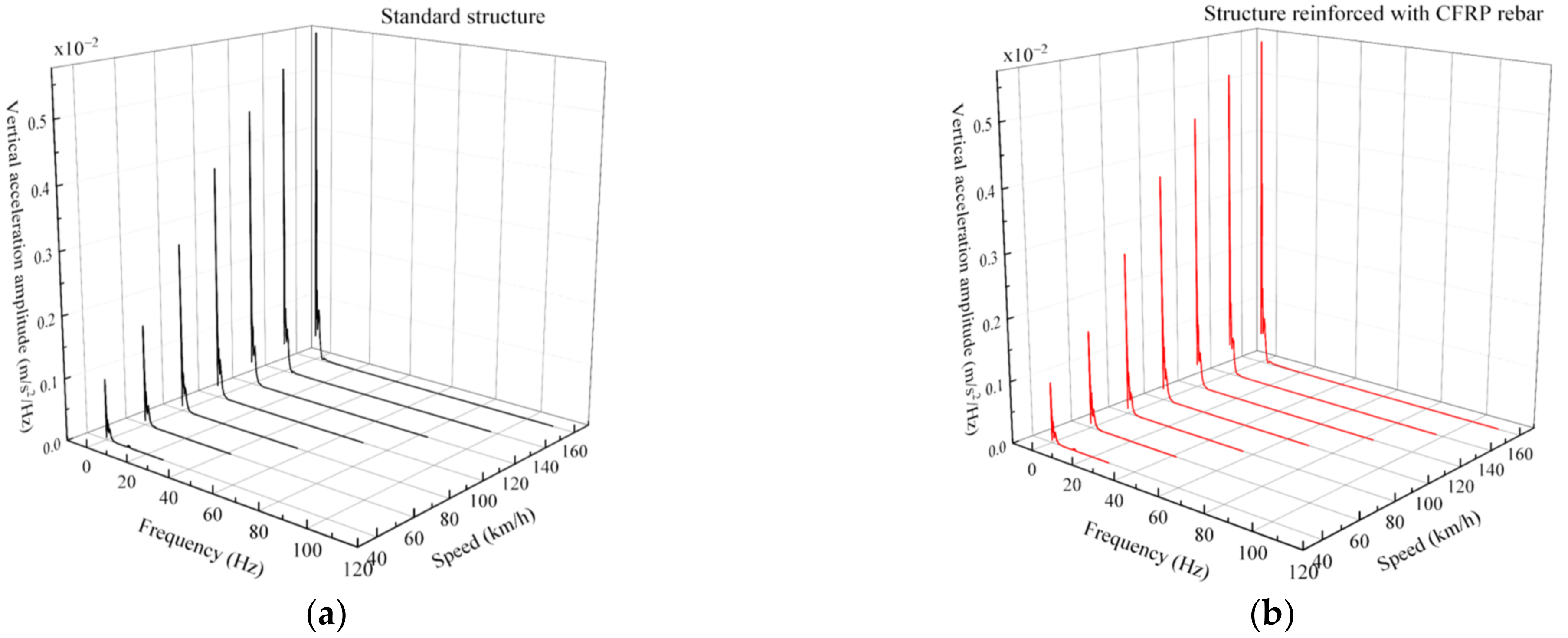 Buildings 12 01913 g021