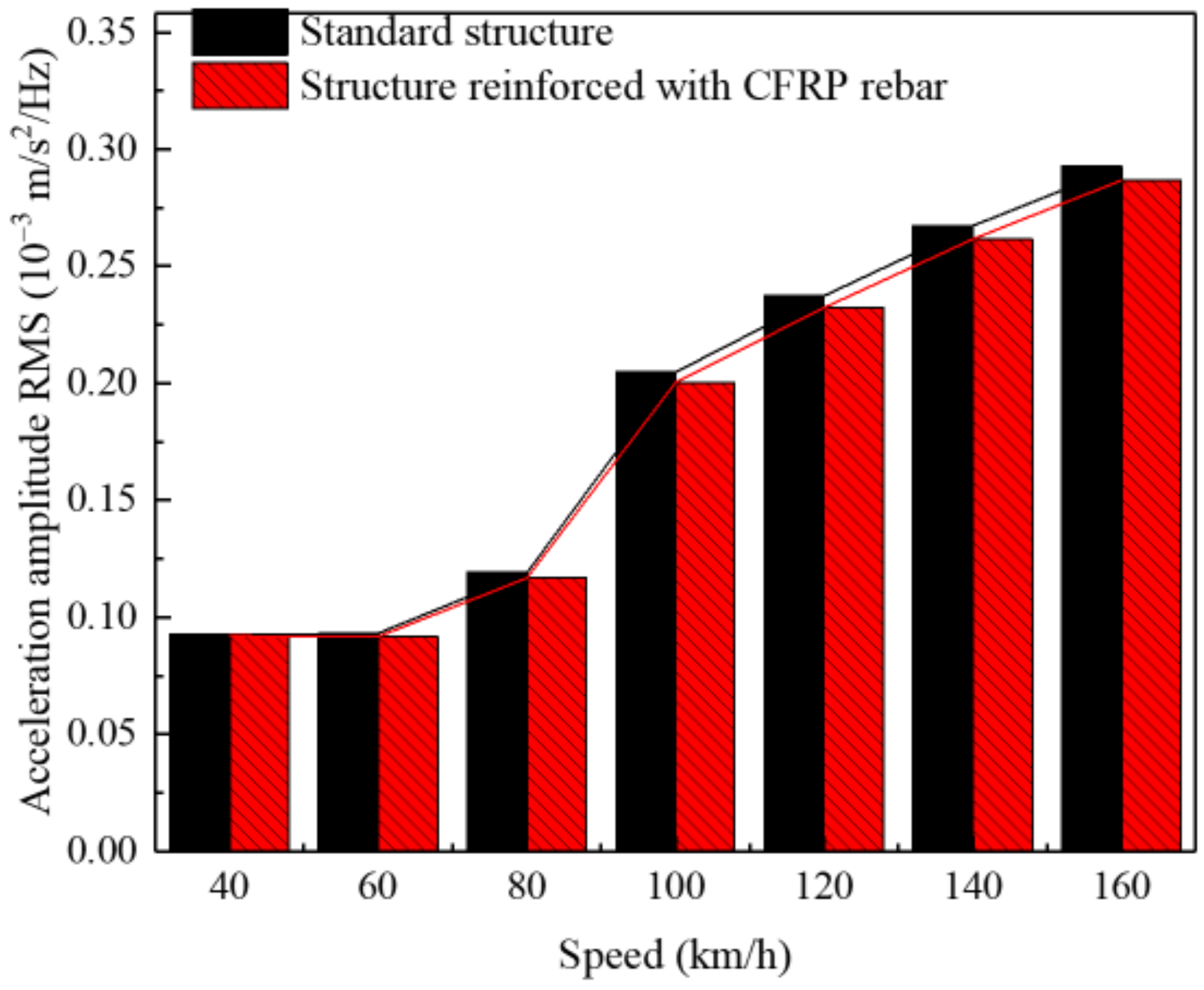 Buildings 12 01913 g022
