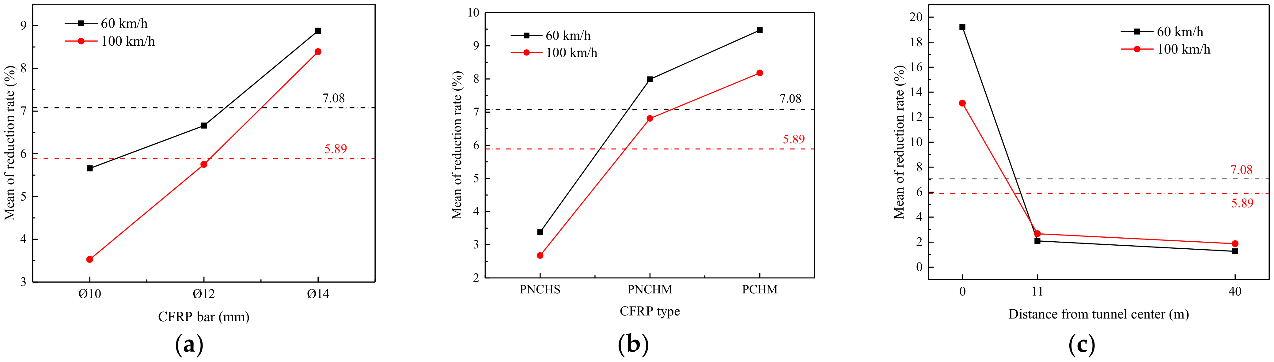 Buildings 12 01913 g023
