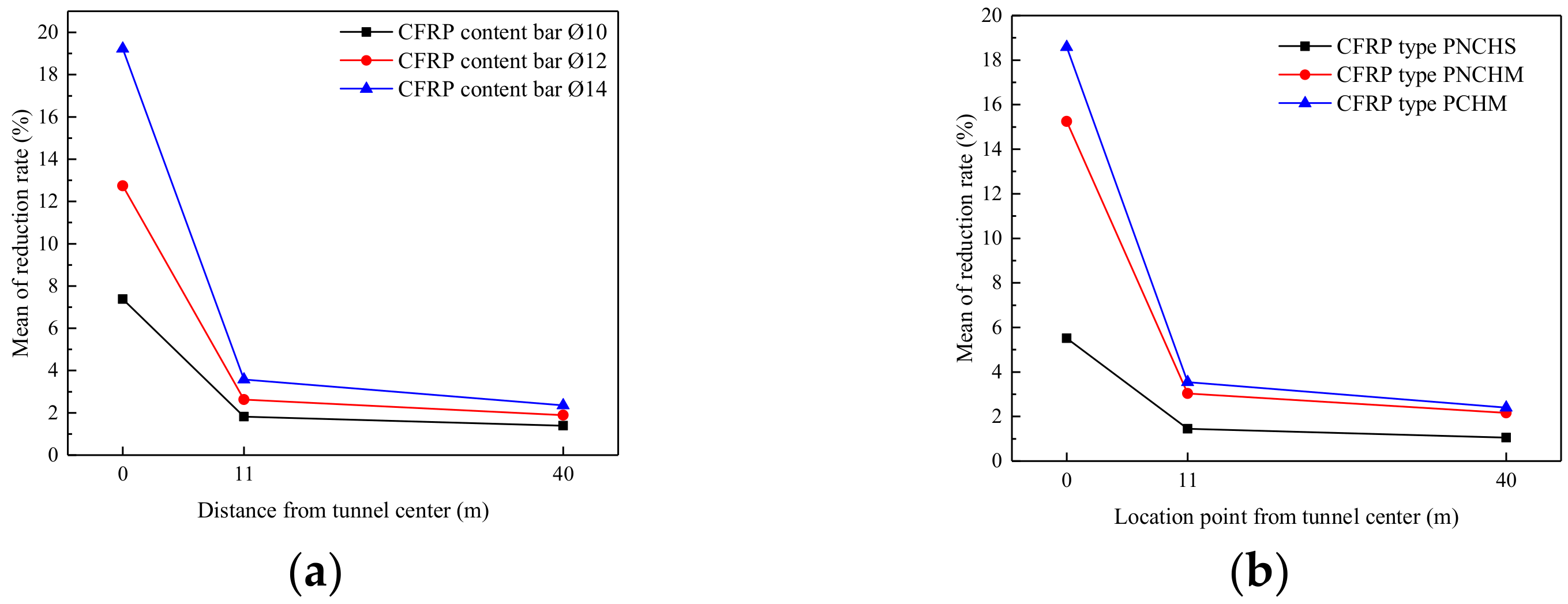 Buildings 12 01913 g024