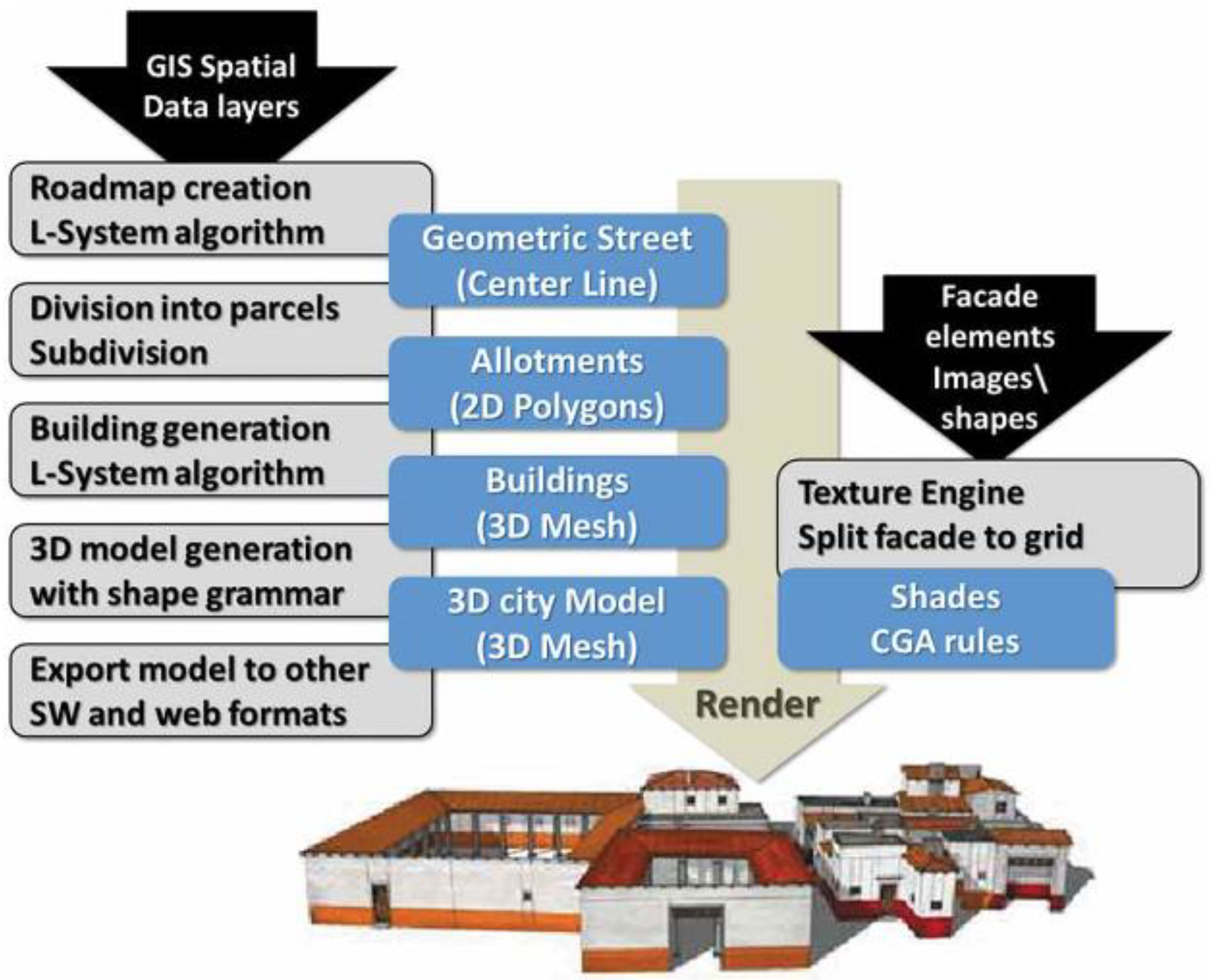 Buildings 12 01915 g008 Buildings 12 01915 g008