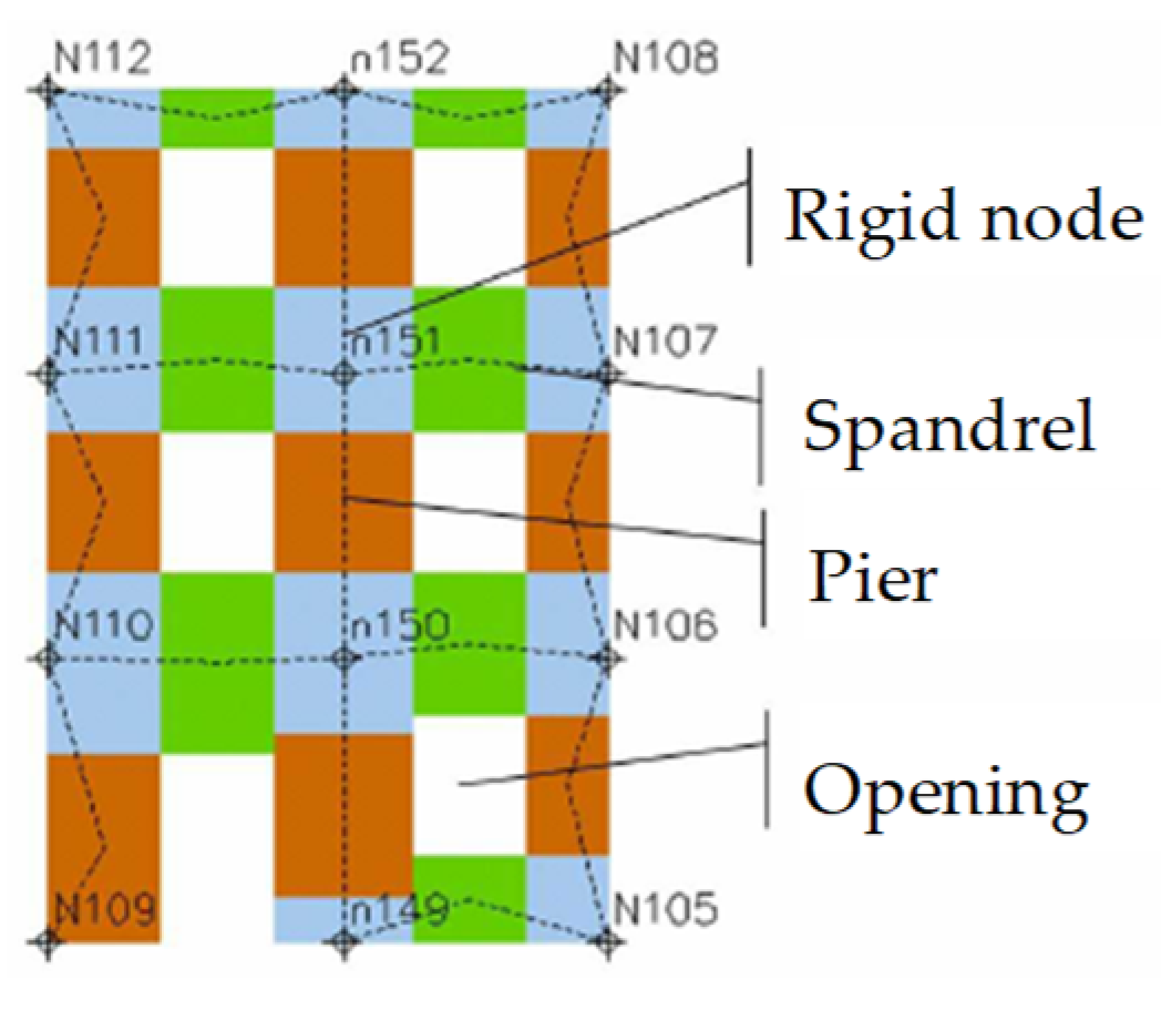 Buildings 12 01918 g007