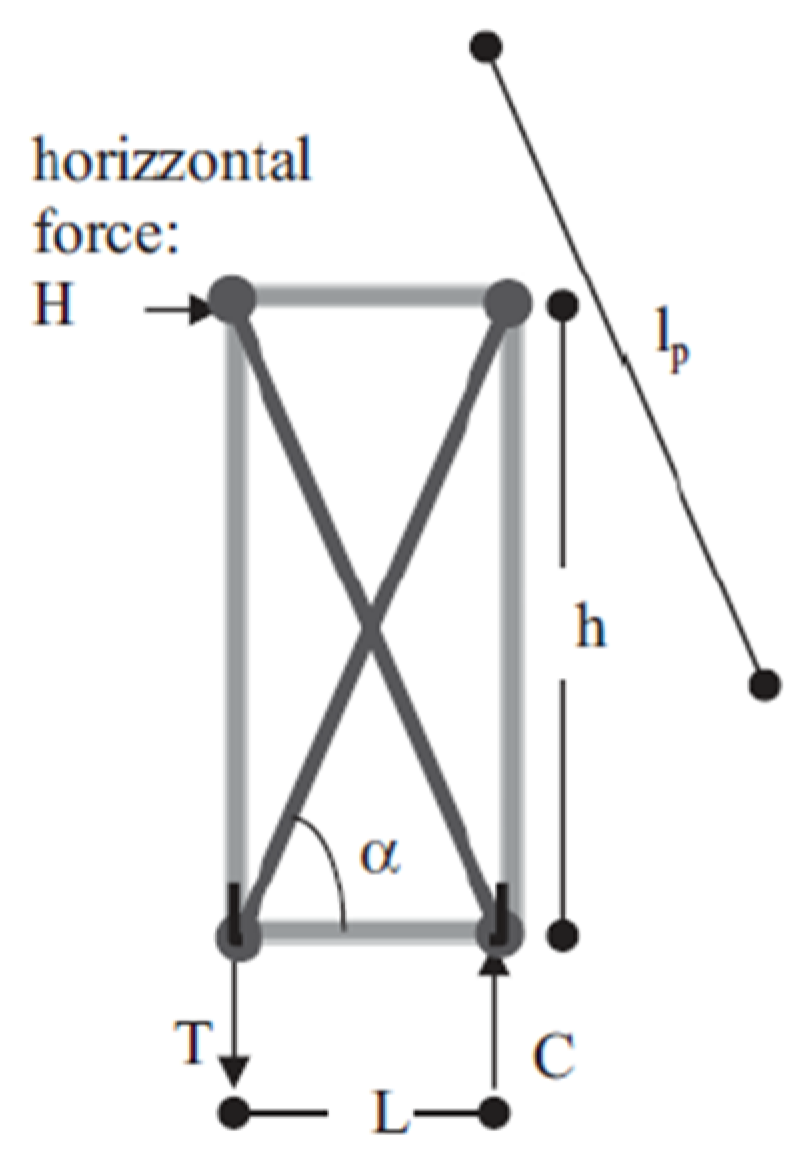 Buildings 12 01918 g014