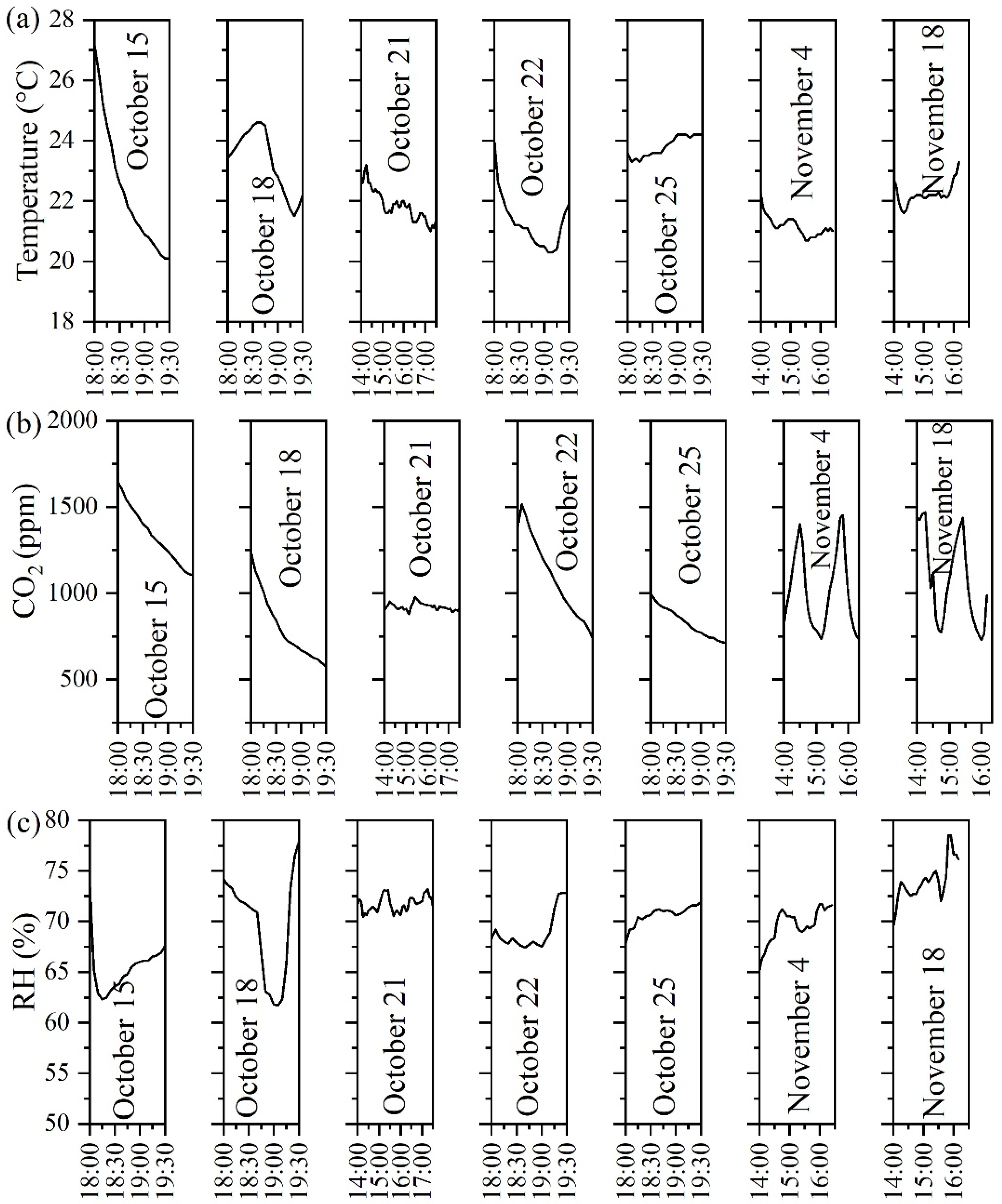 Buildings 12 01921 g003