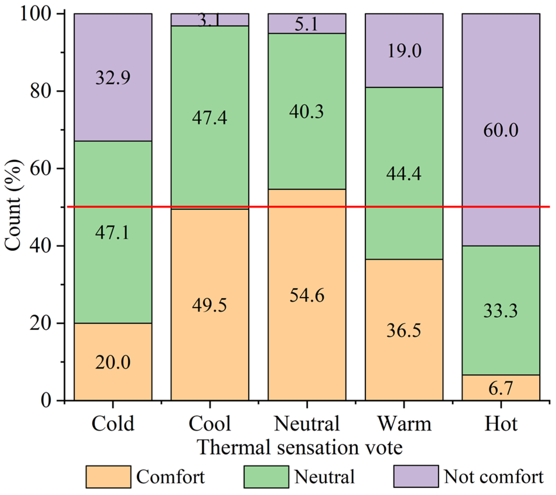 Buildings 12 01921 g004