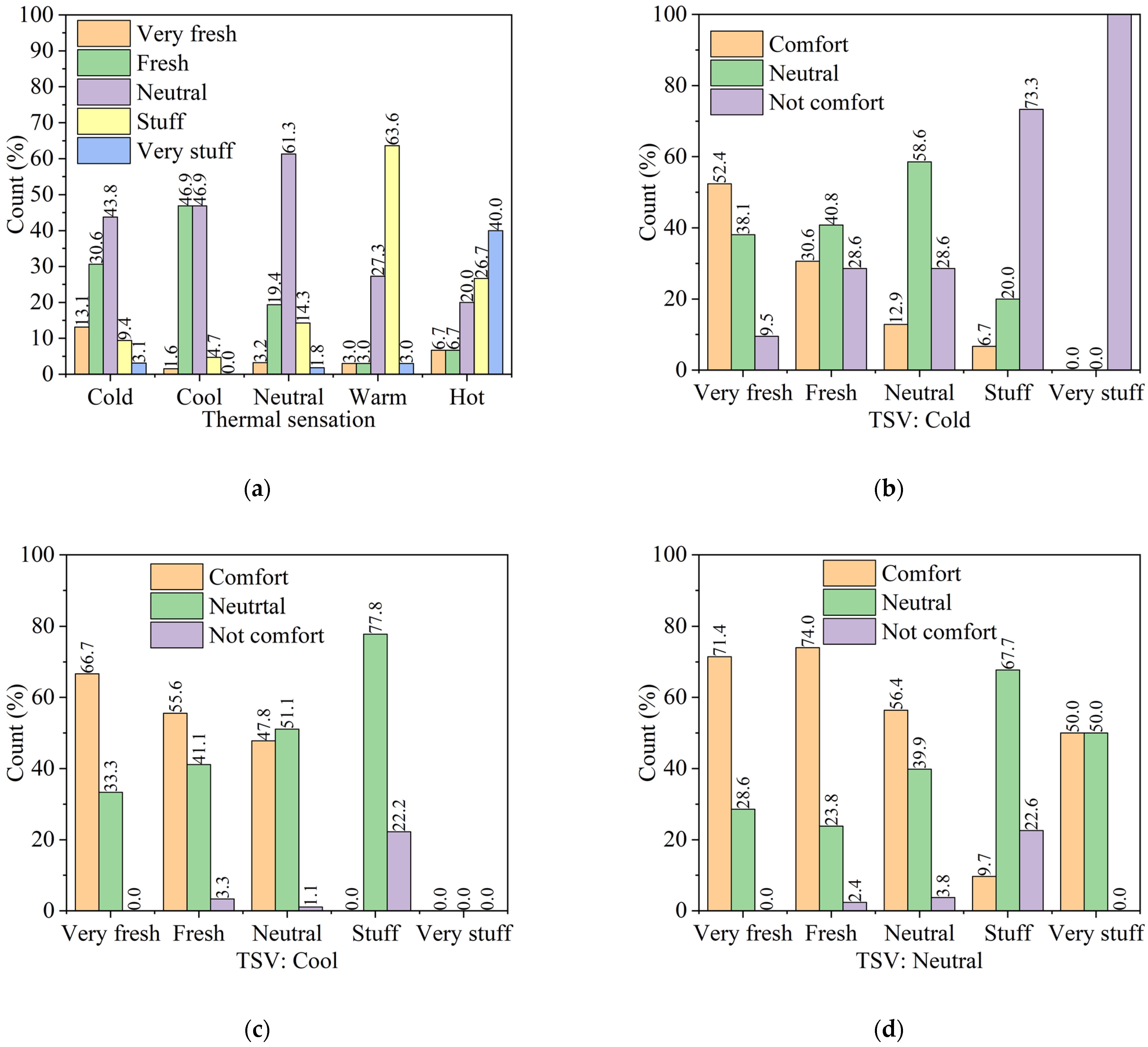 Buildings 12 01921 g006a