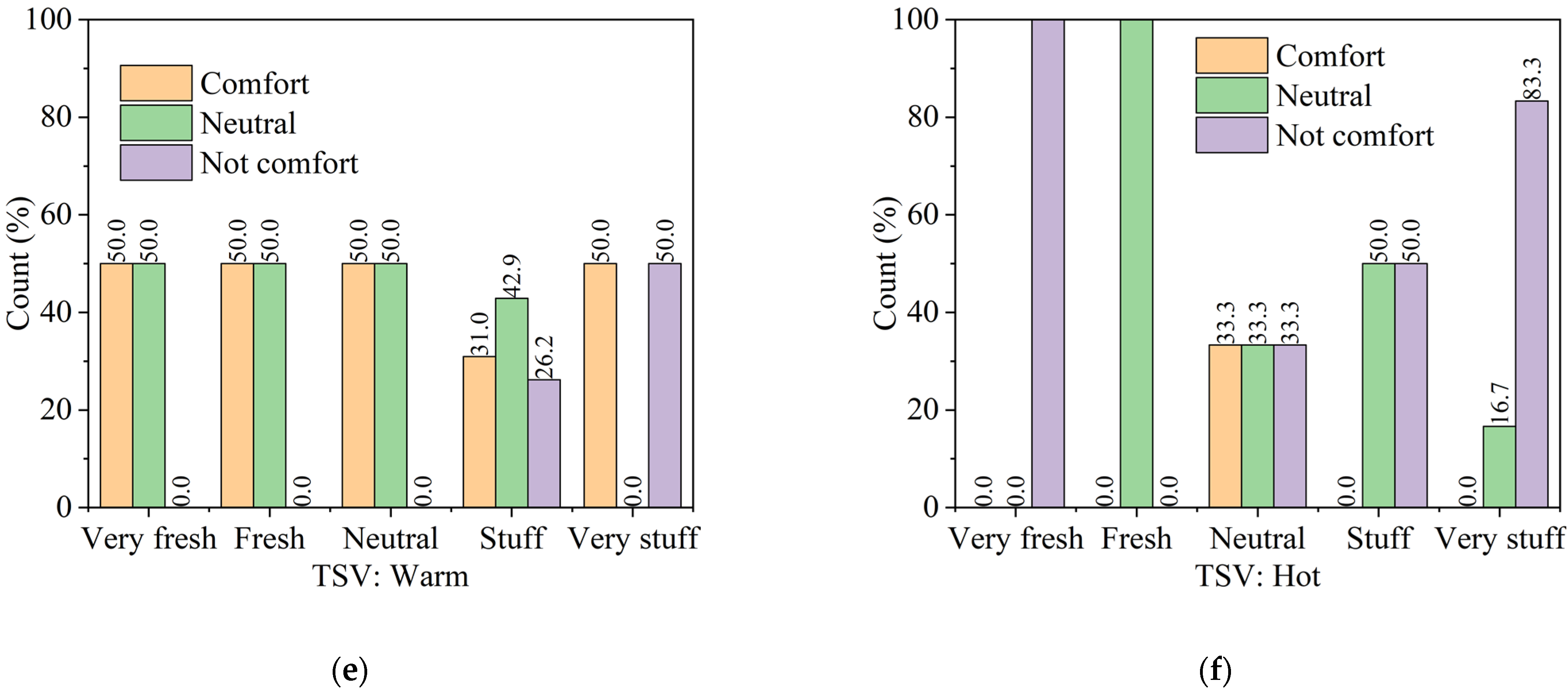 Buildings 12 01921 g006b
