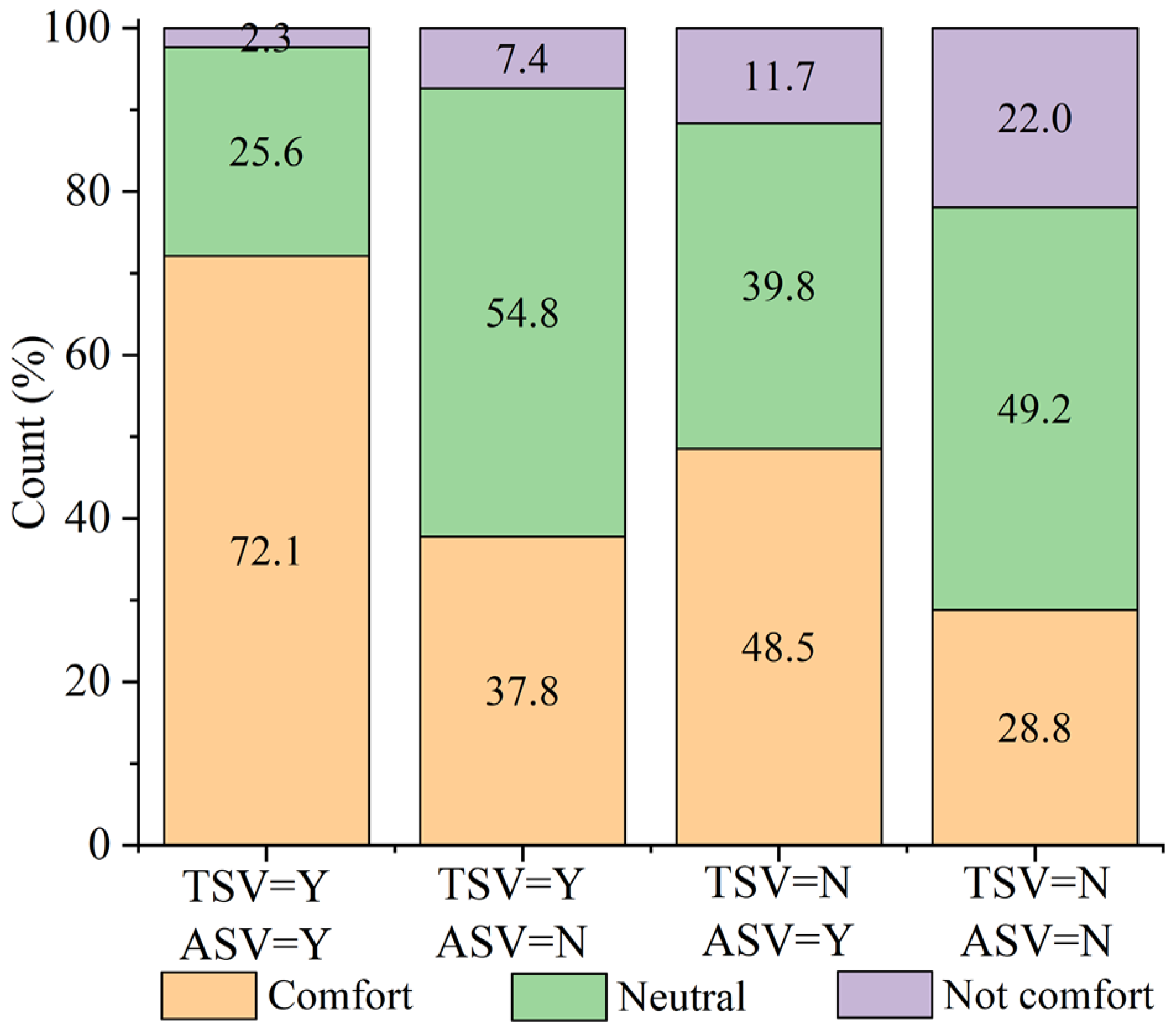 Buildings 12 01921 g007