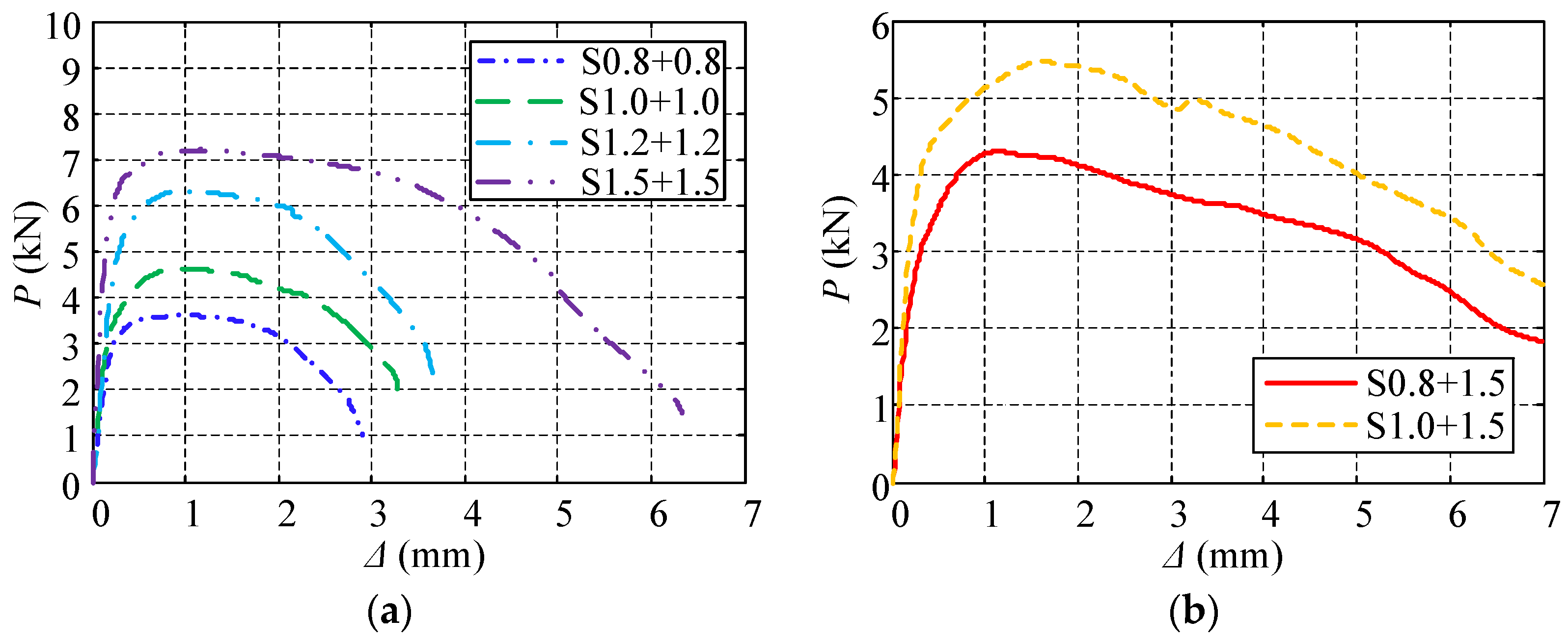 Buildings 12 01925 g006