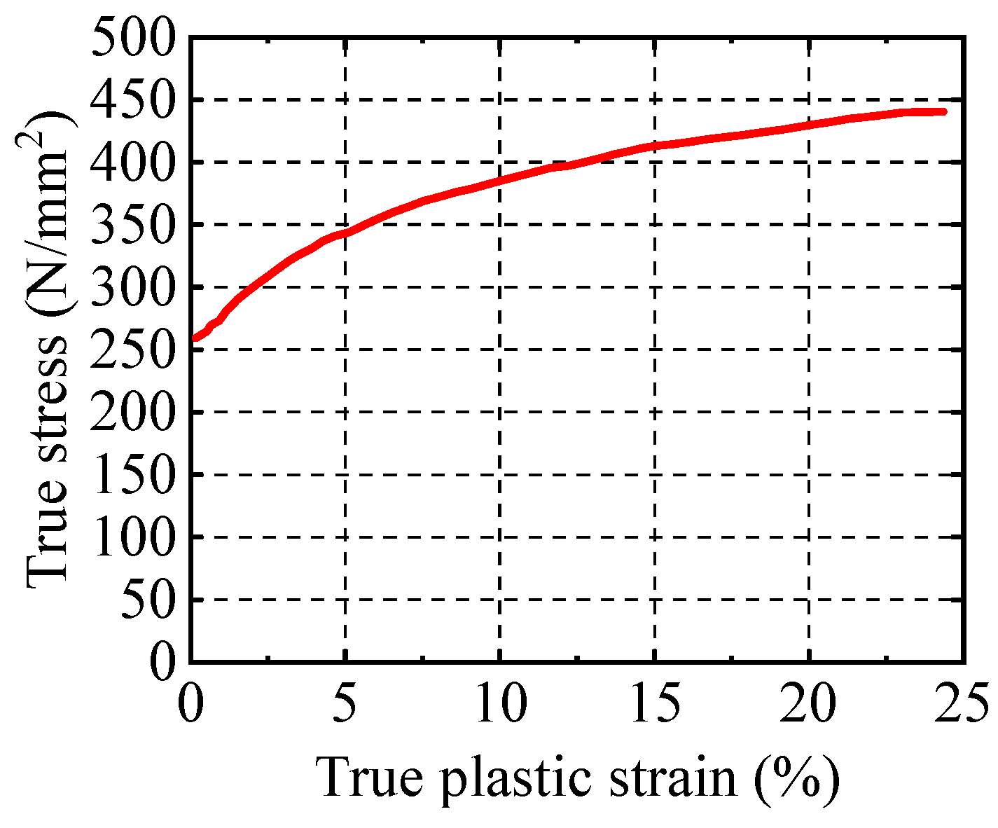 Buildings 12 01925 g009
