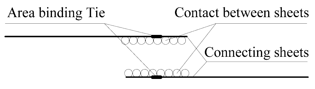 Buildings 12 01925 i001
