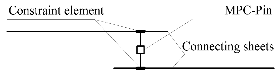 Buildings 12 01925 i004