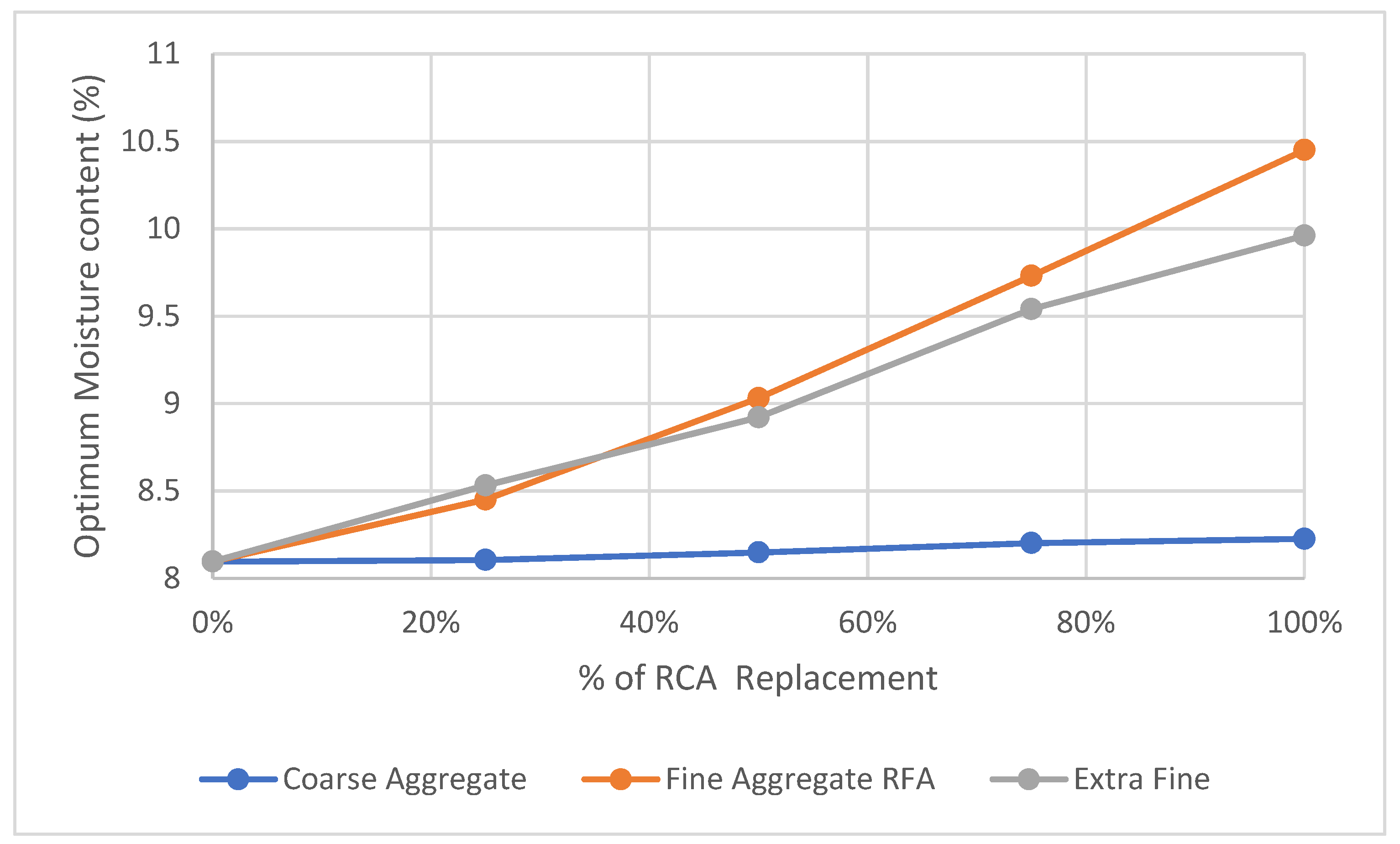 Buildings 12 01926 g006