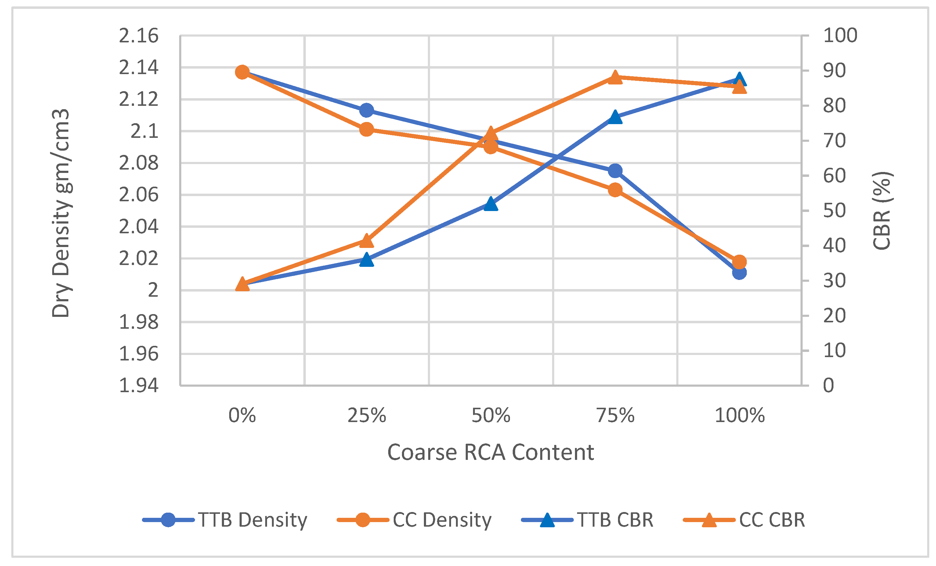 Buildings 12 01926 g007