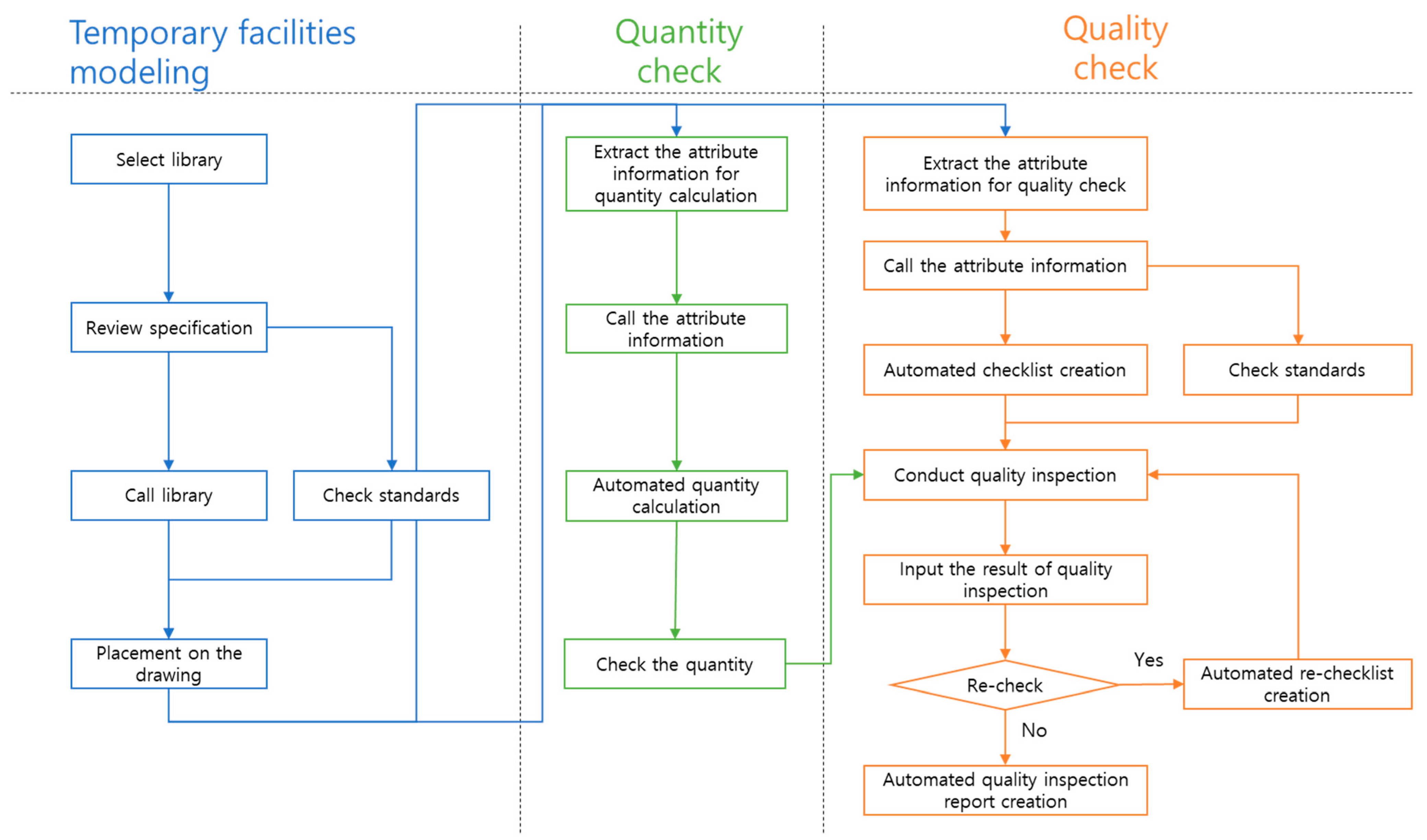 Buildings 12 01931 g003 Buildings 12 01931 g003