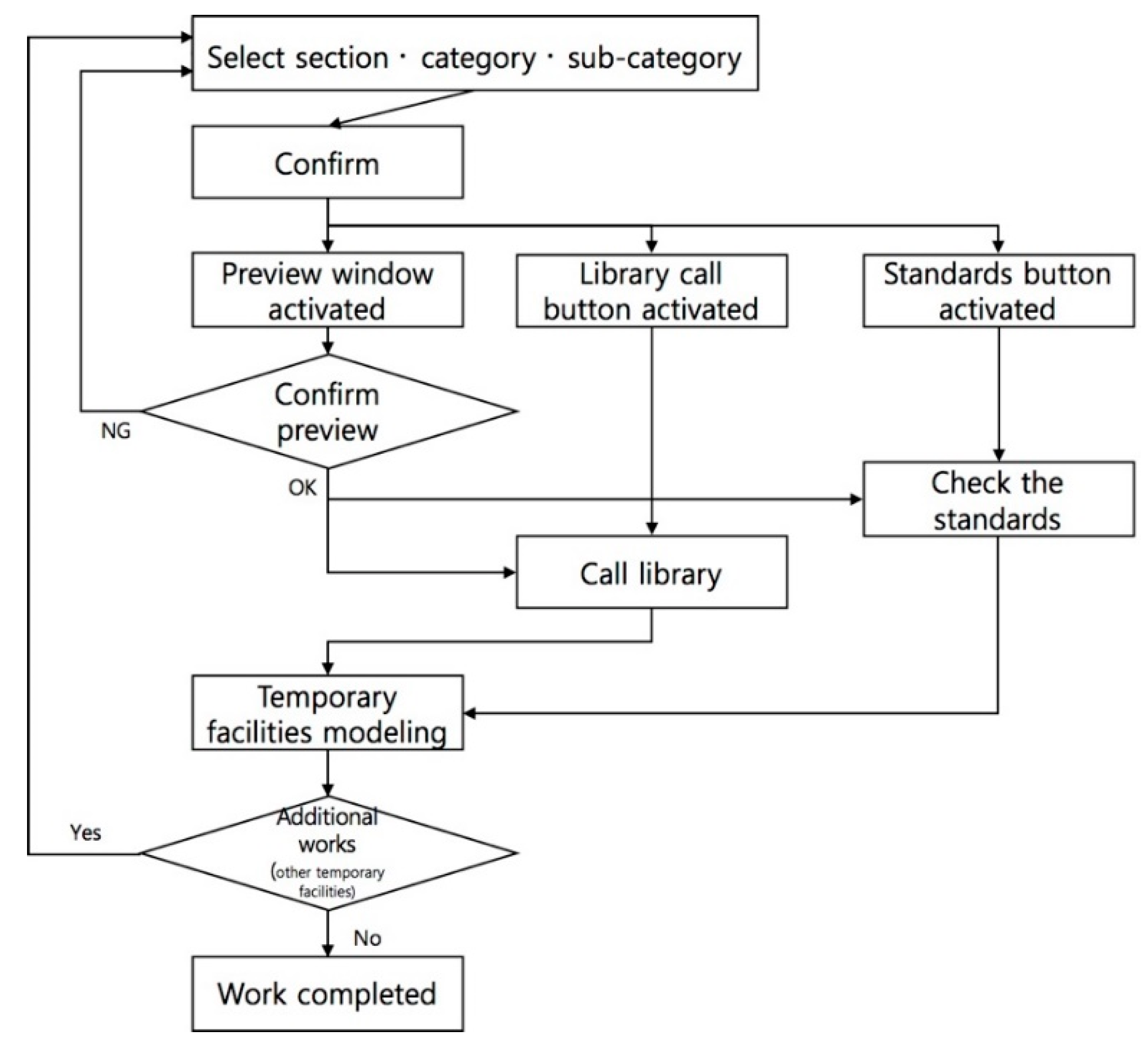 Buildings 12 01931 g005 Buildings 12 01931 g005