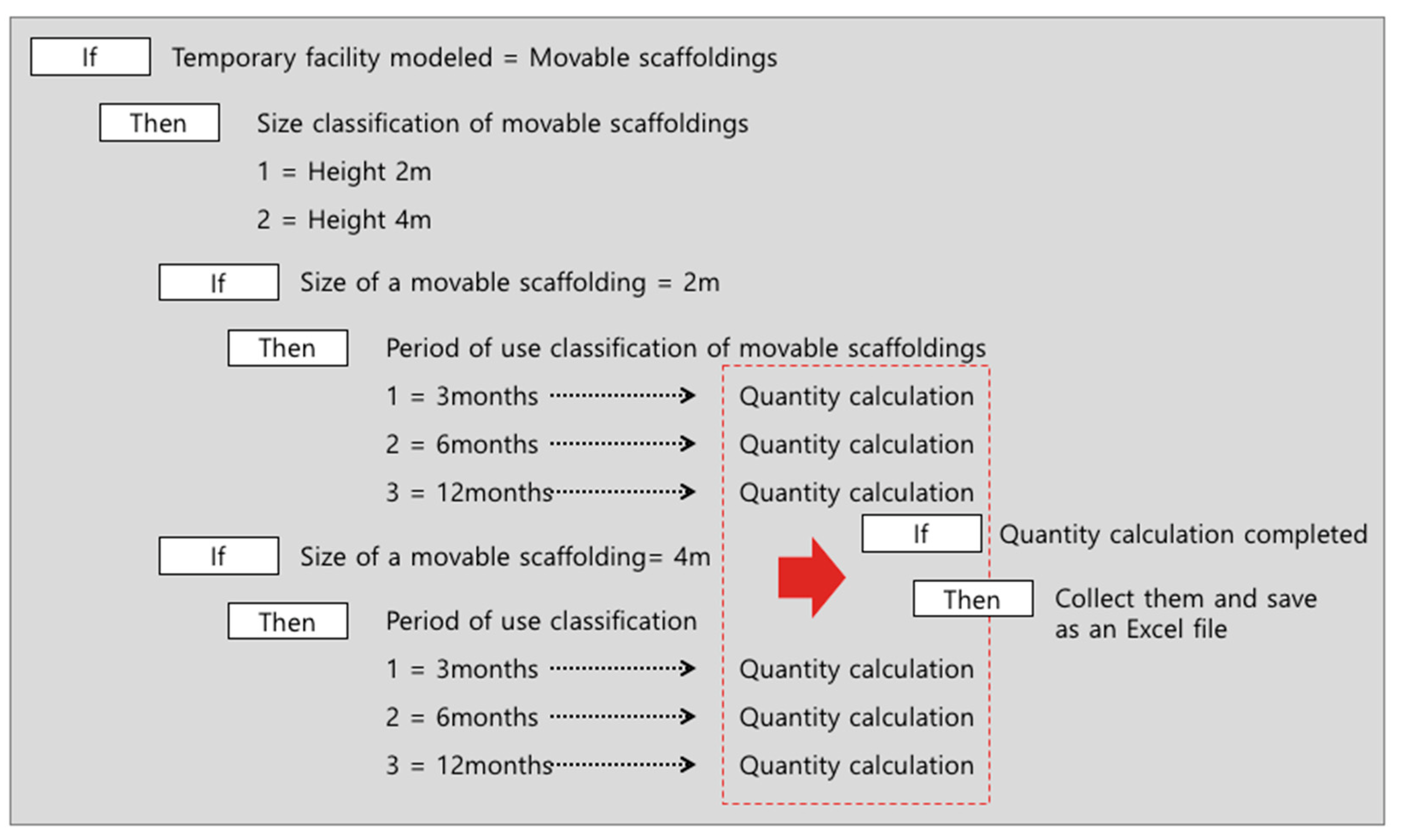 Buildings 12 01931 g009 Buildings 12 01931 g009