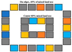 Buildings 12 01935 i001