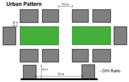 Buildings 12 01935 i002