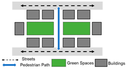 Buildings 12 01935 i004