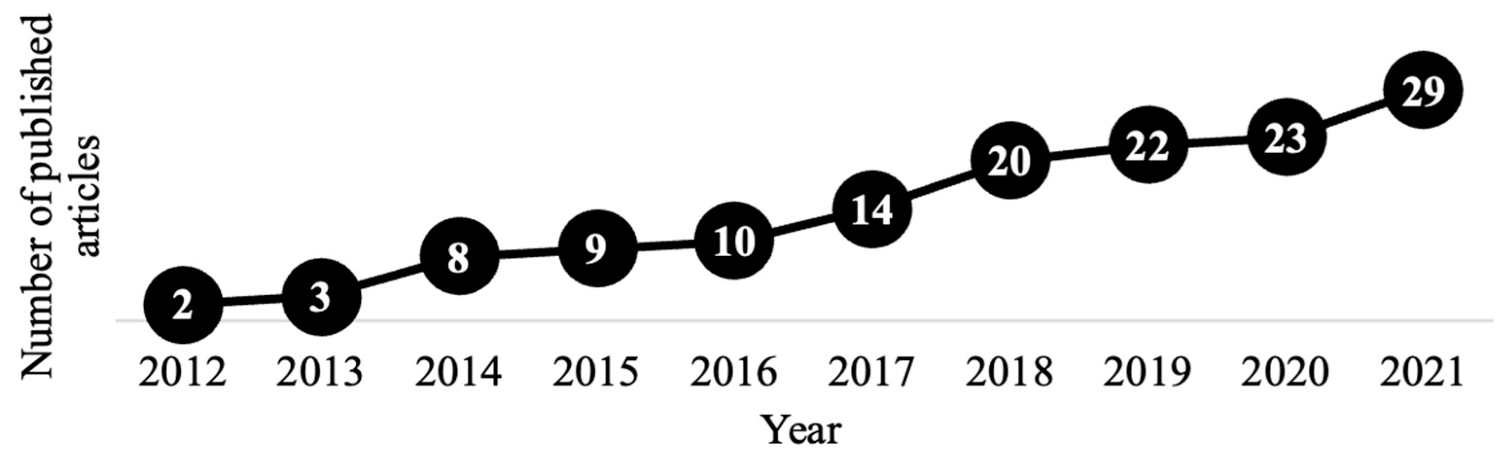 Buildings 12 01939 g002 Buildings 12 01939 g002