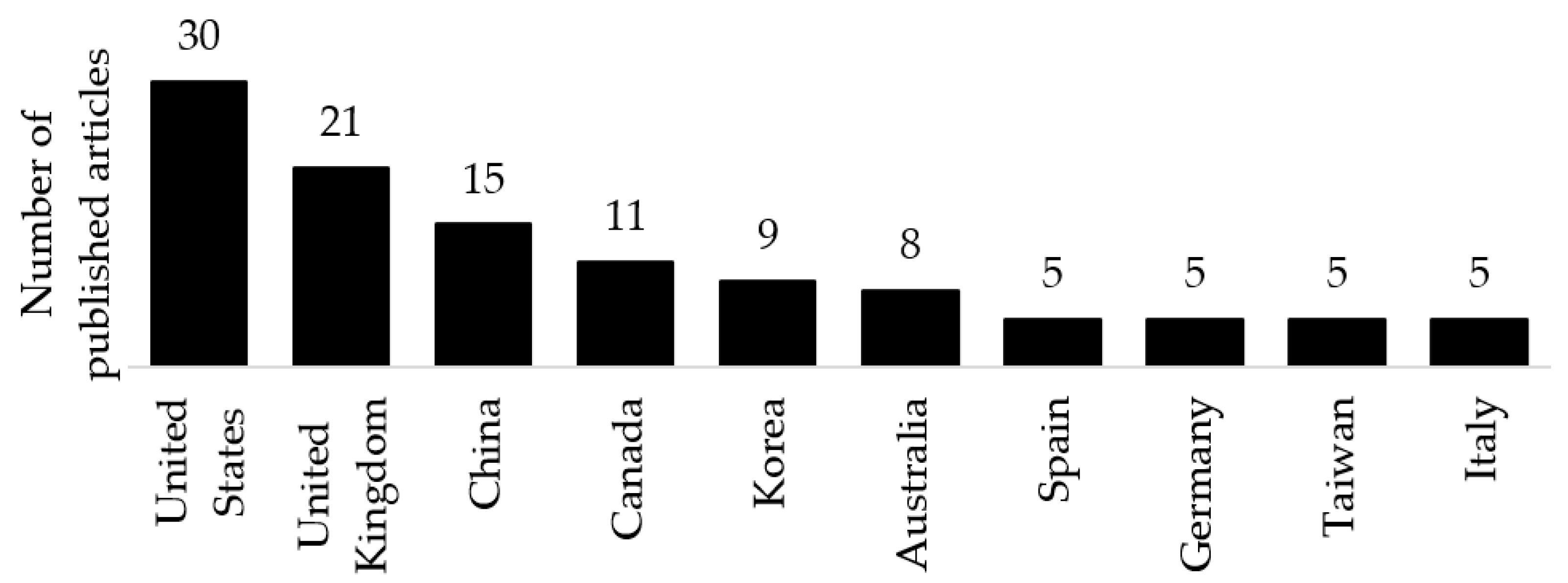 Buildings 12 01939 g003 Buildings 12 01939 g003