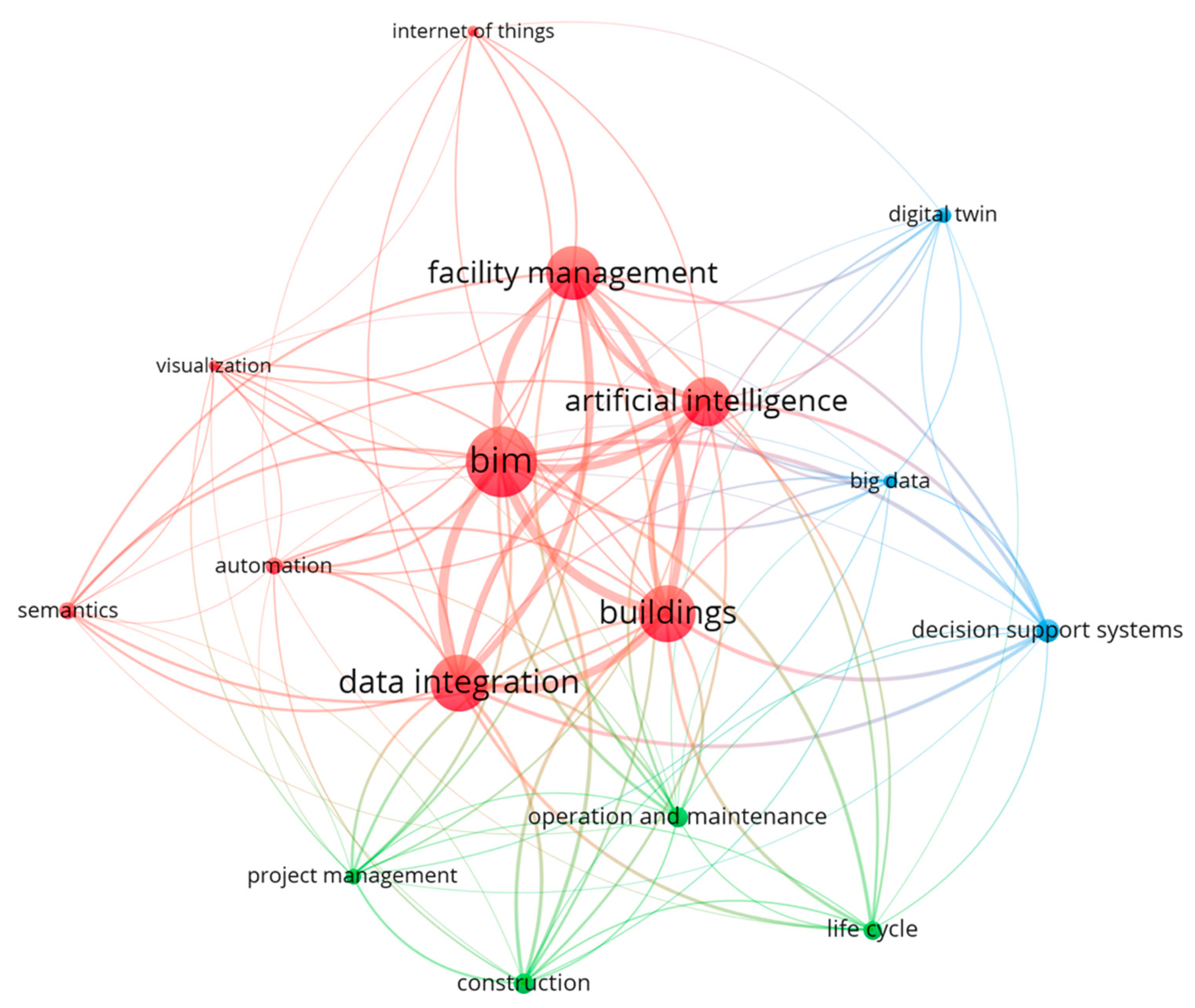 Buildings 12 01939 g004 Buildings 12 01939 g004