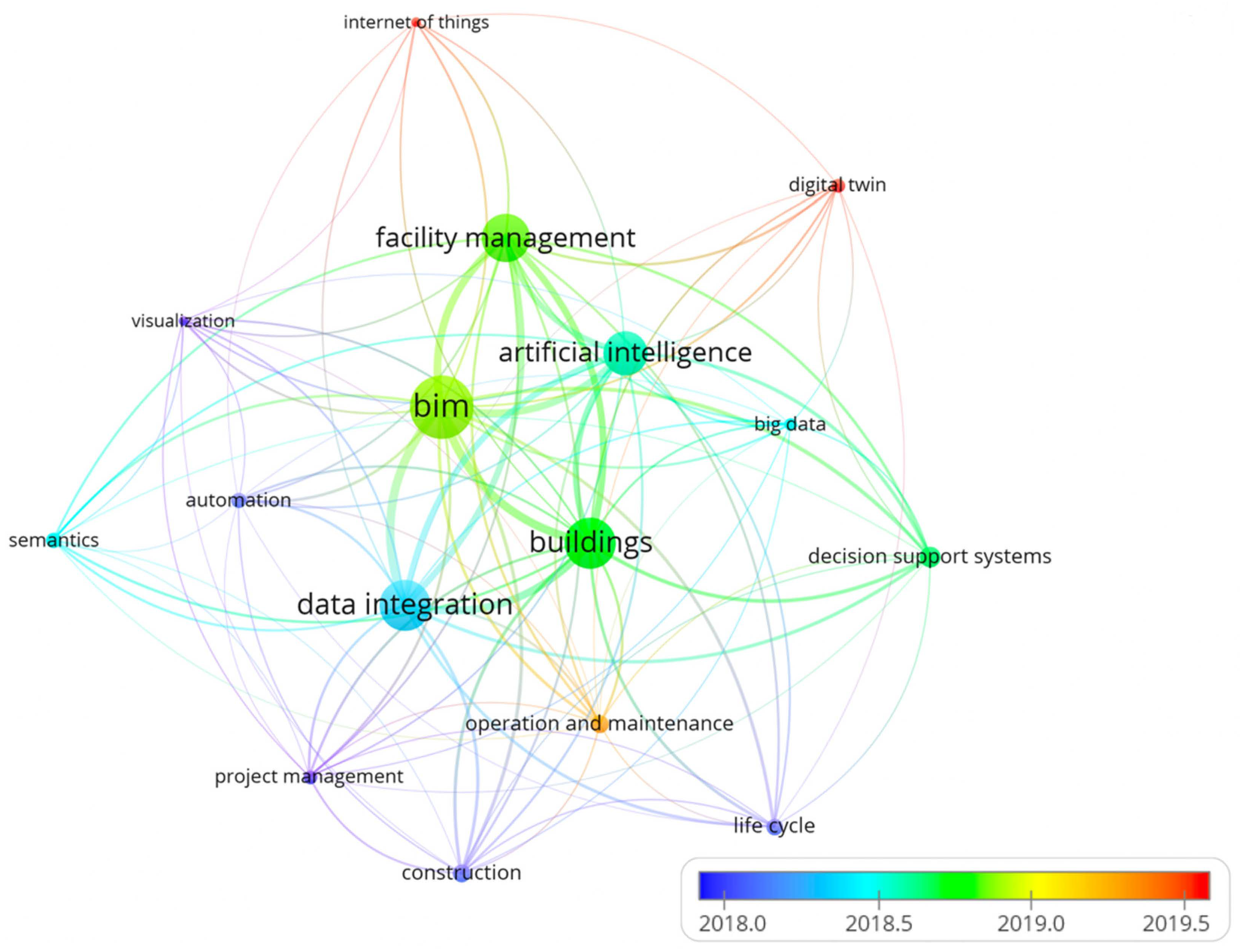 Buildings 12 01939 g005 Buildings 12 01939 g005